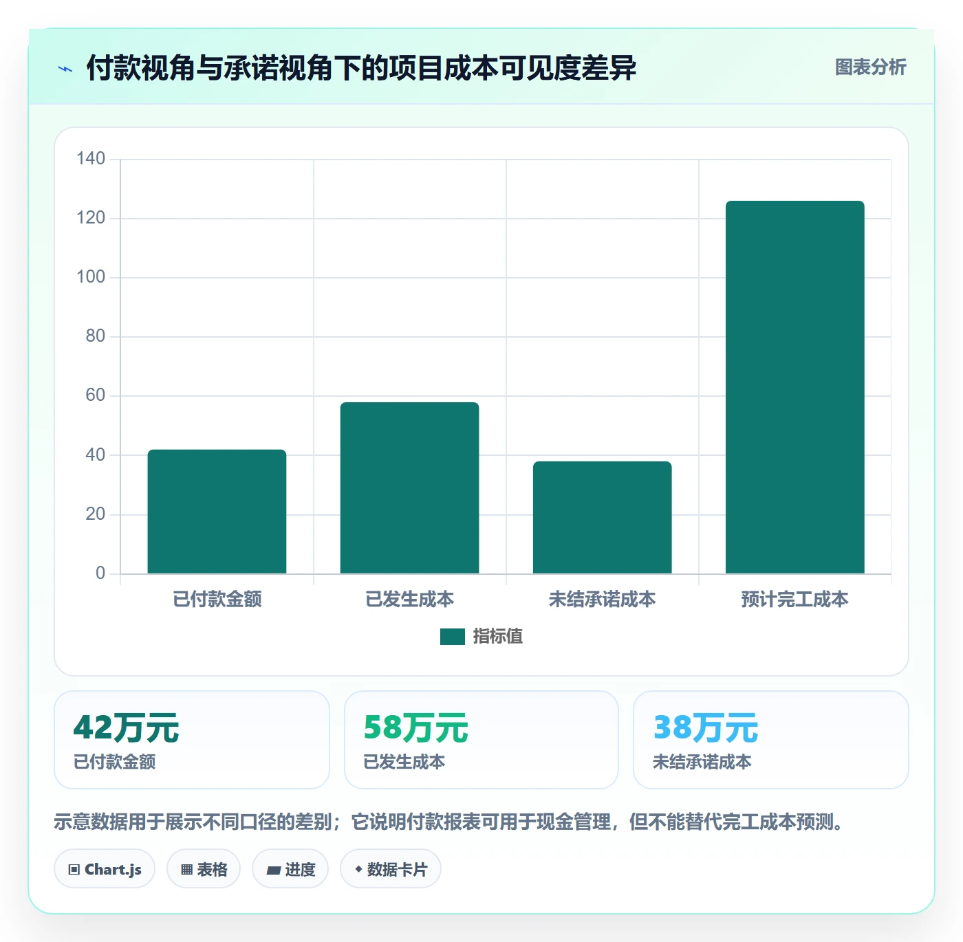 预计成本实操方法：项目负责人提升成本管理效率的最佳实践方法与模板