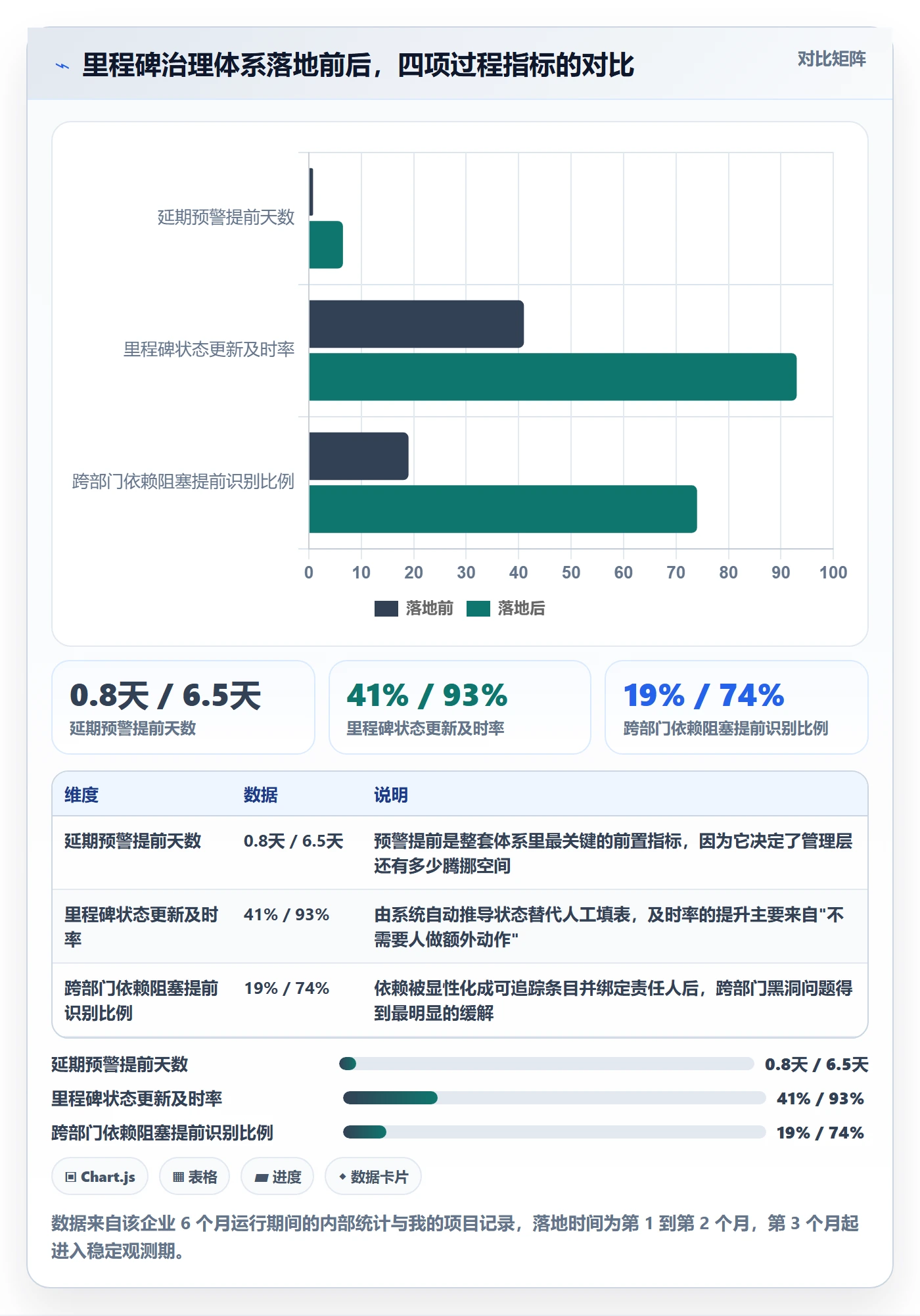 节点延期落地方案:企业管理者开展里程碑的入门指南案例解析
