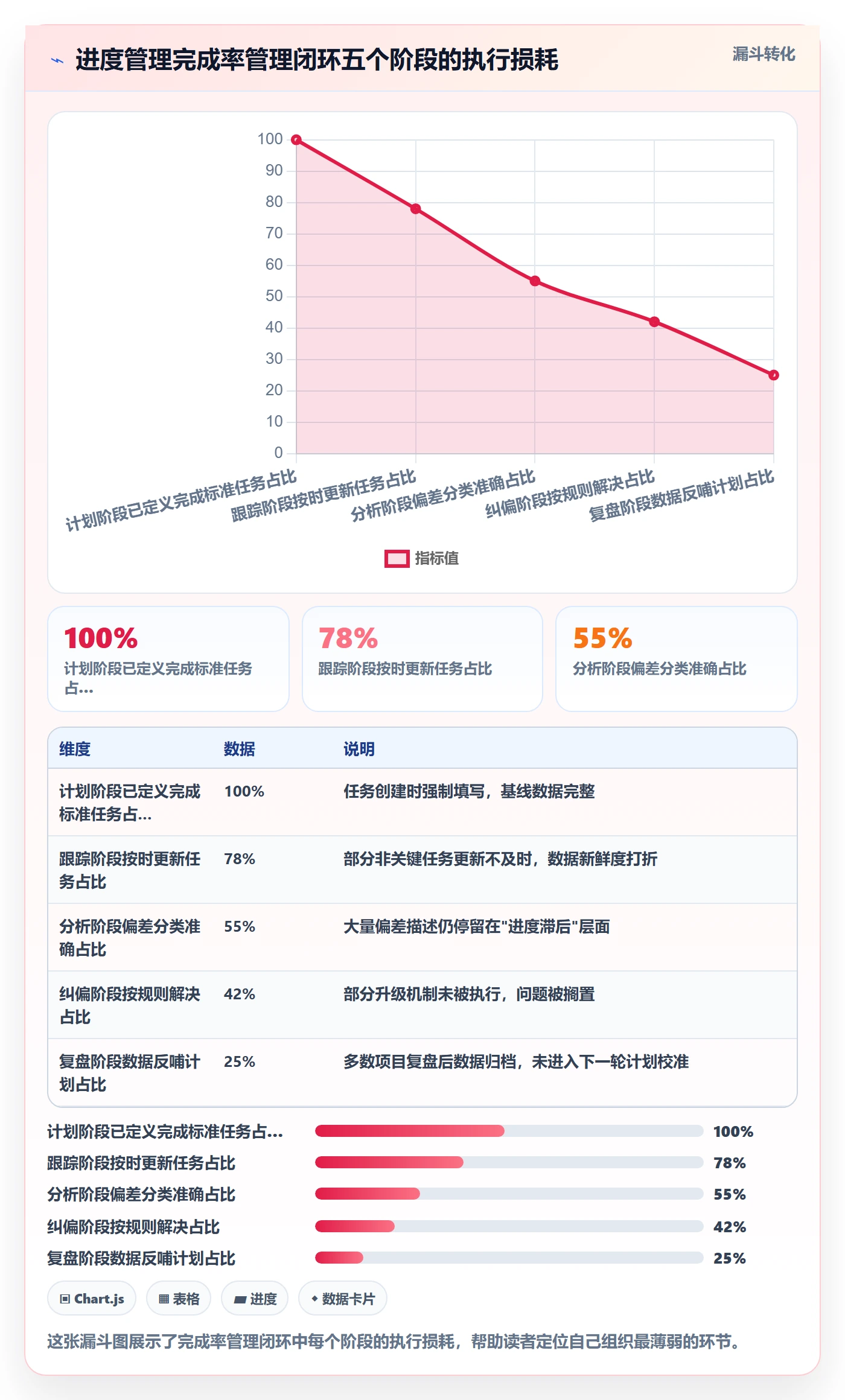 进度管理完成率全流程:PMO协同管理与一文讲清