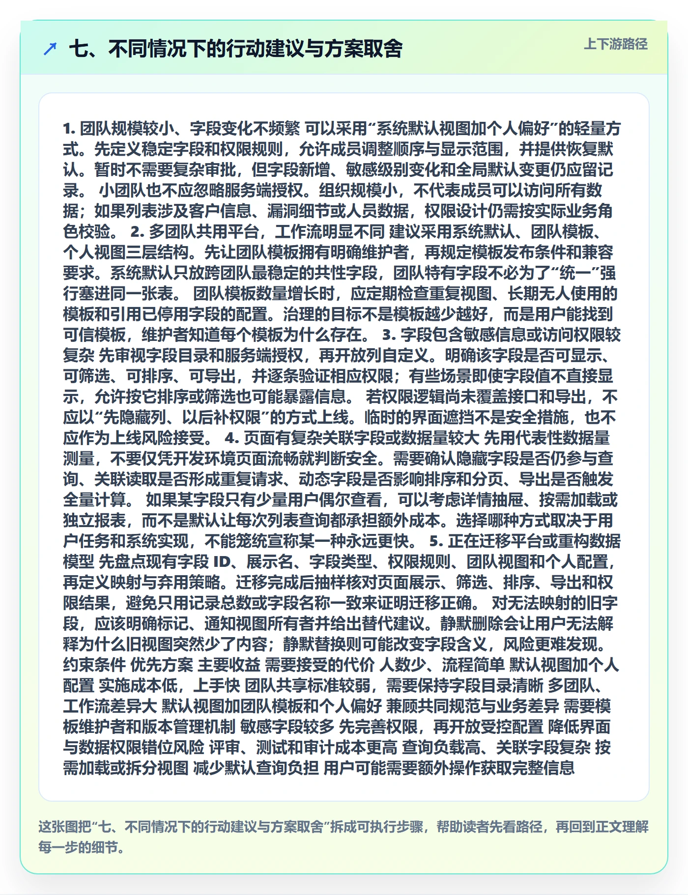 七、不同情况下的行动建议与方案取舍
