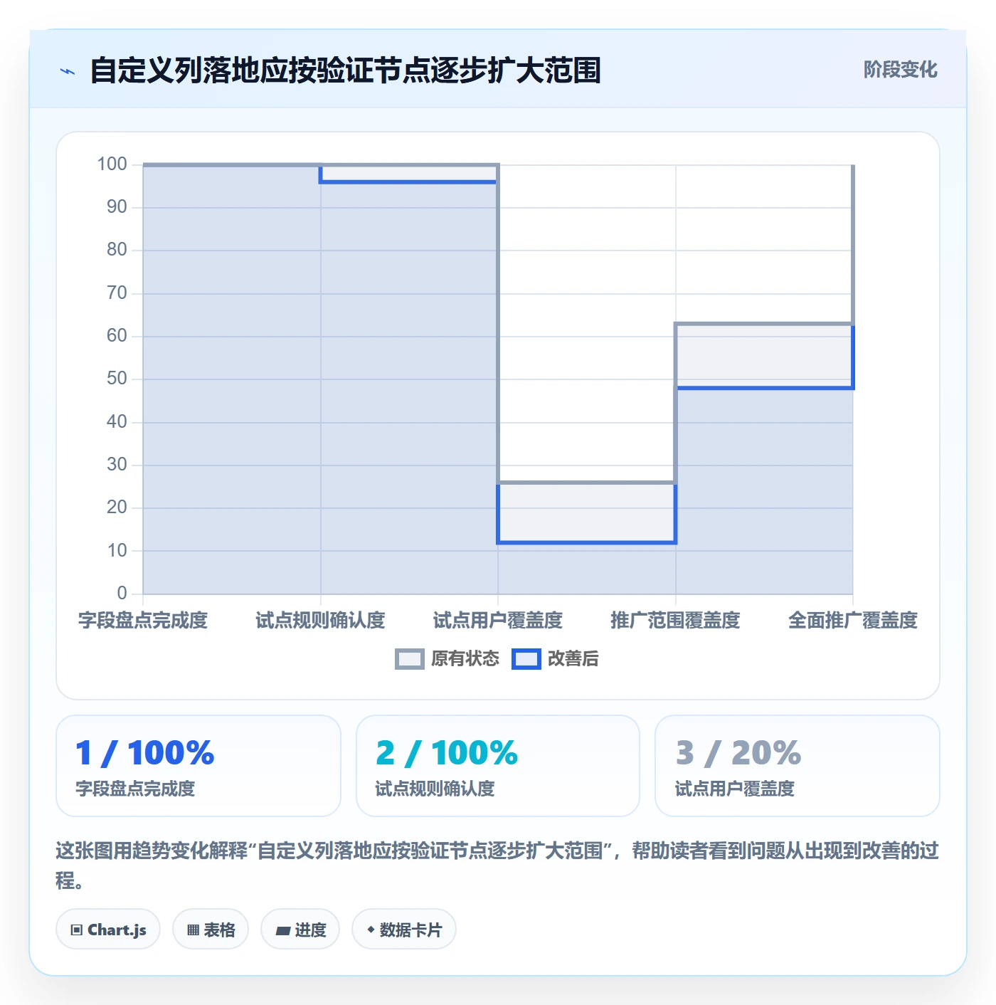 自定义列落地方案:企业管理者开展列表视图的落地方案案例解析