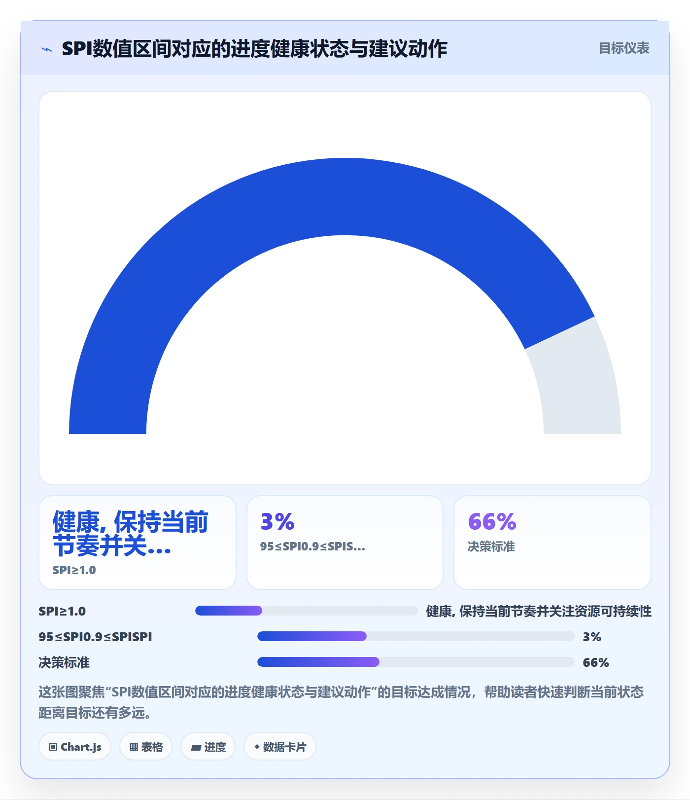 计划进度流程与规范:项目经理进度管理数据分析关键指标