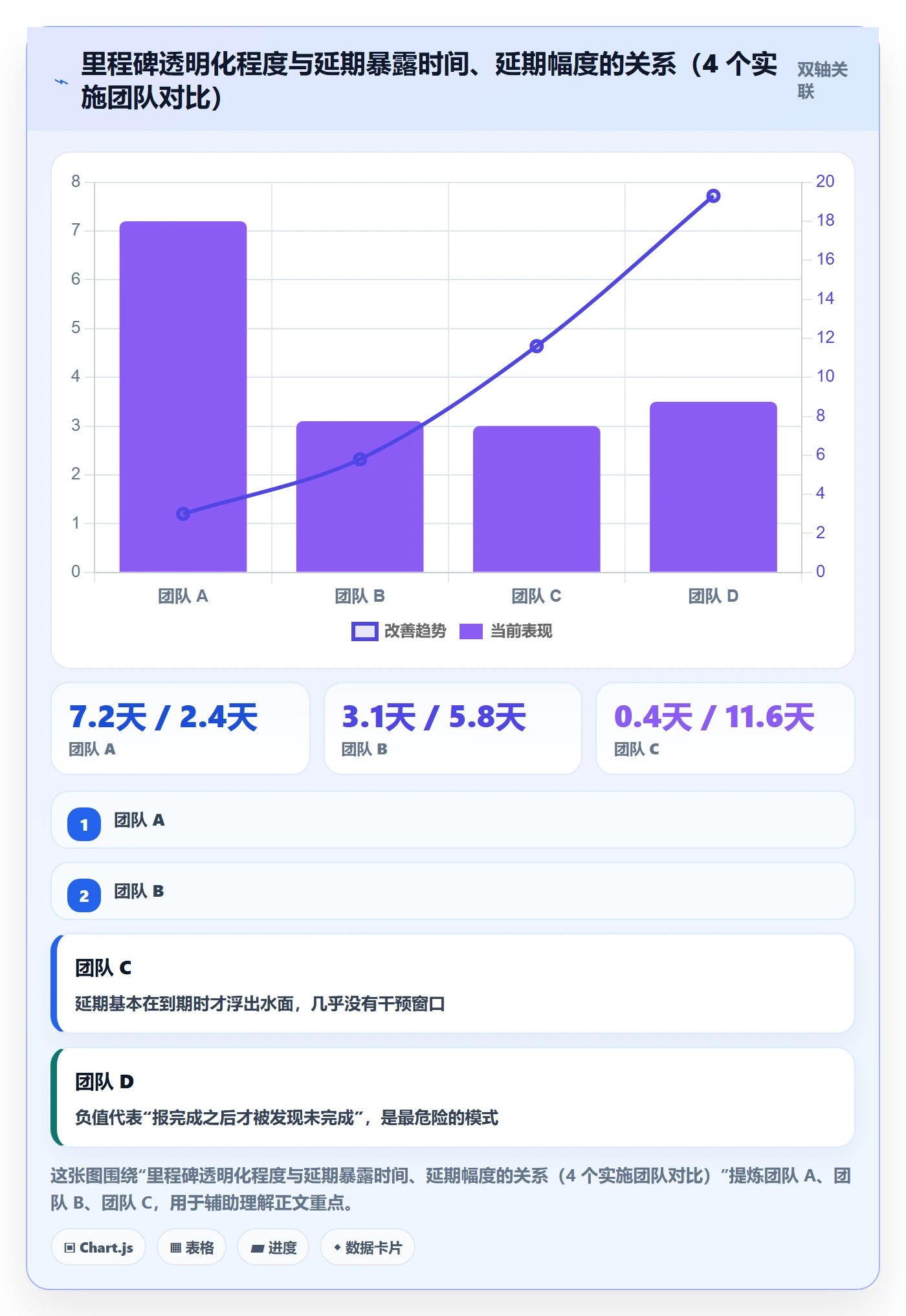 节点延期最佳实践:实施团队里程碑入门指南,常见问题
