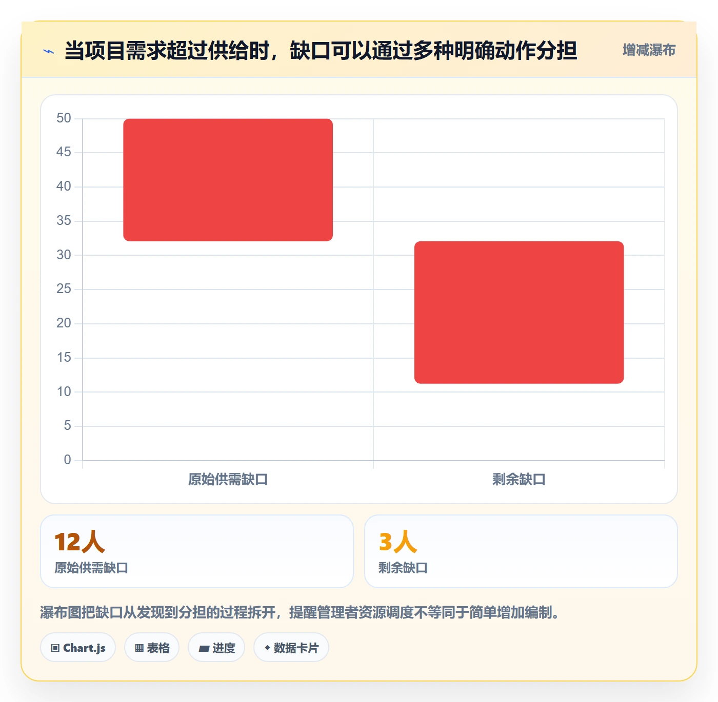 人力资源计划如何做好人力规划?项目经理制度设计与操作步骤