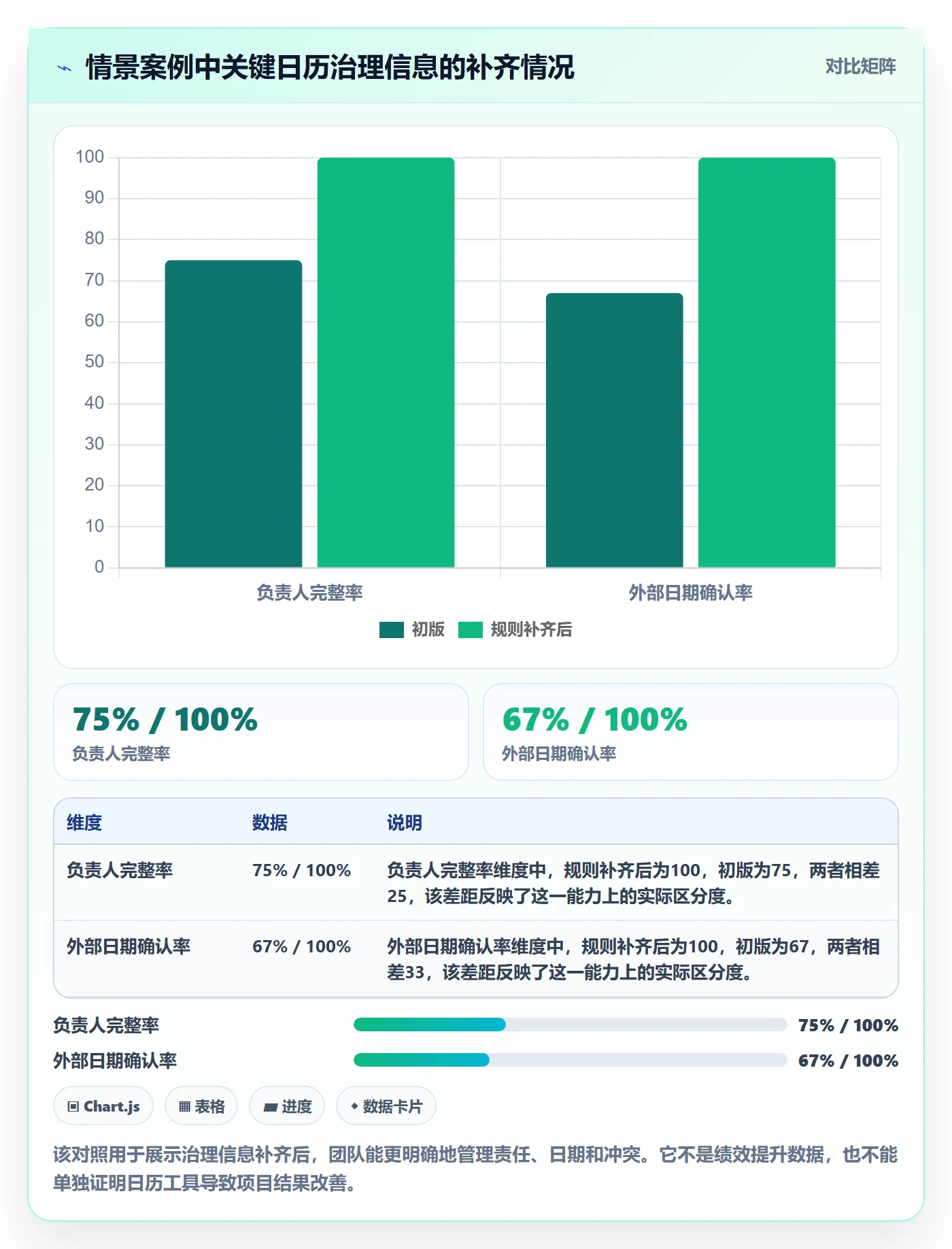 日历视图如何做好项目日历？管理层最佳实践与操作步骤
