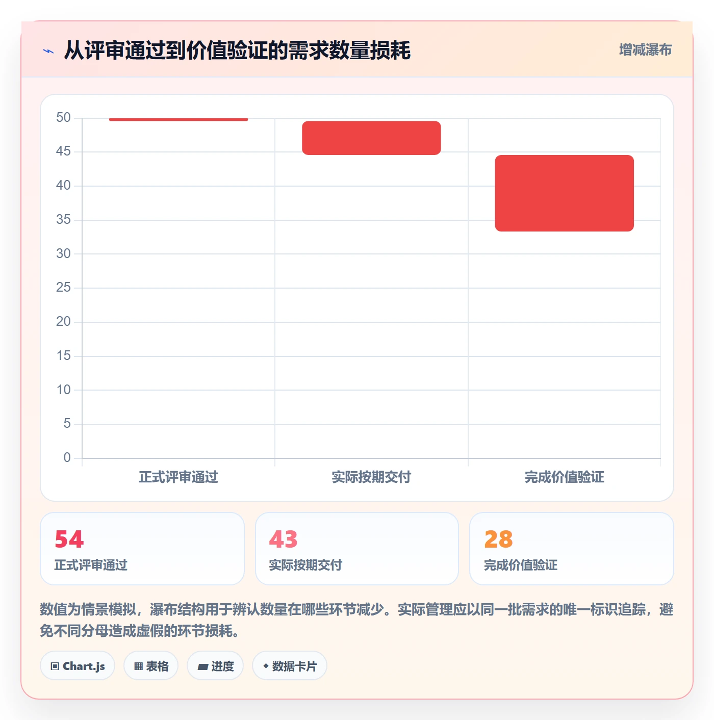 需求评审流程与规范:PMO需求管理最佳实践关键指标