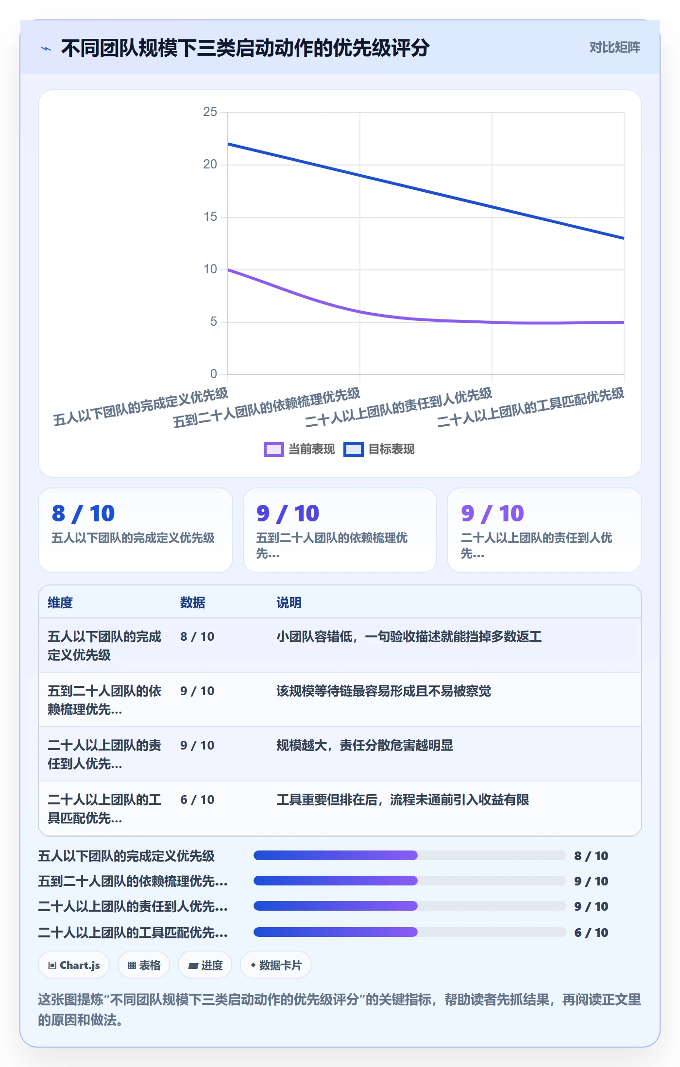 开始怎么做？项目成员效率提升：任务执行从0到1