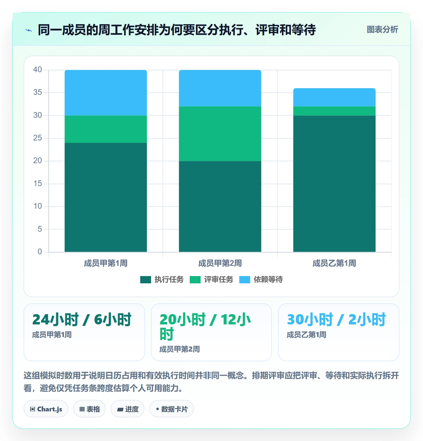 任务条最佳实践:项目成员甘特图最佳实践,常见问题
