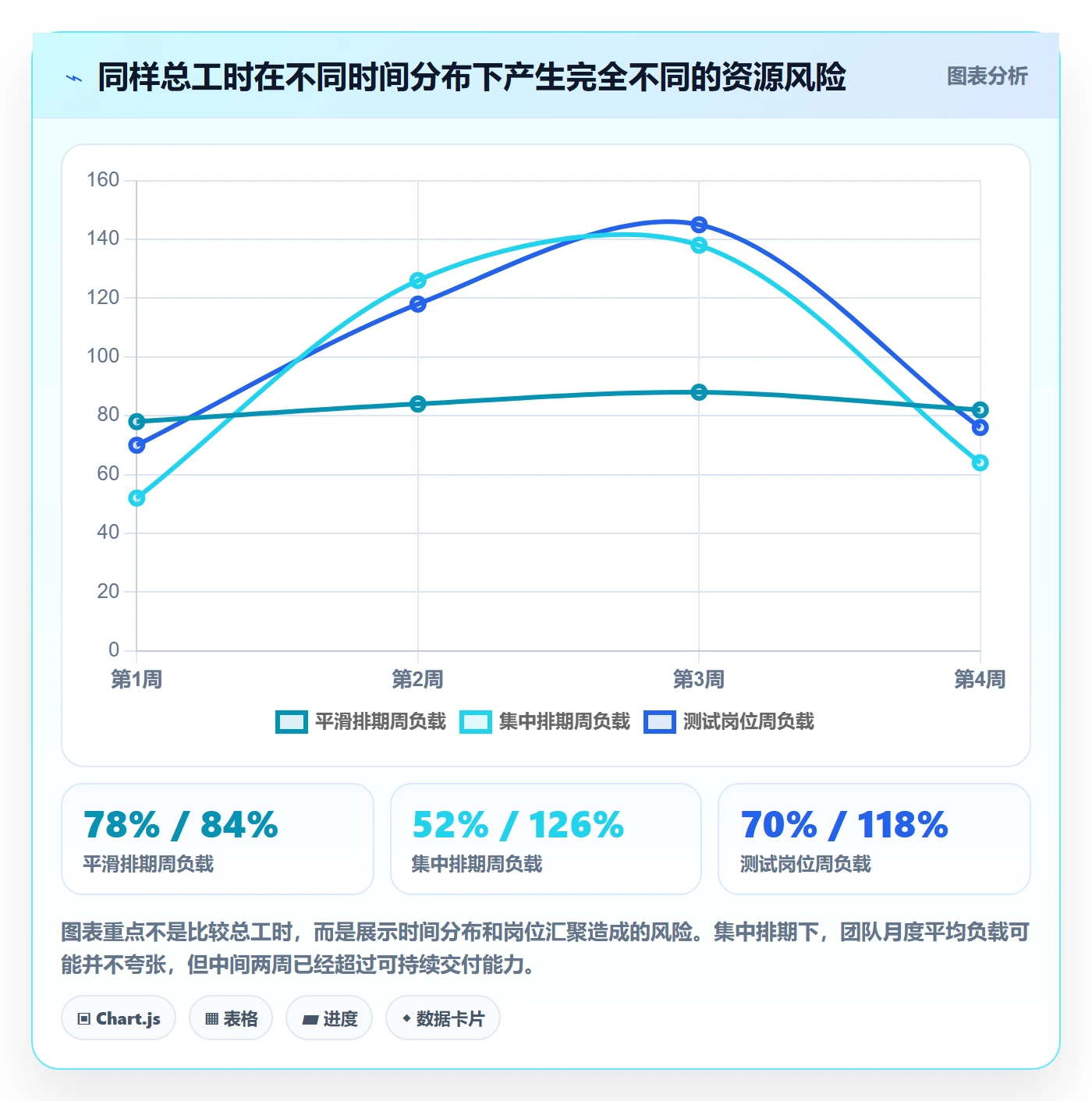 人力资源计划资源负载全流程：产品经理流程优化与一文讲清