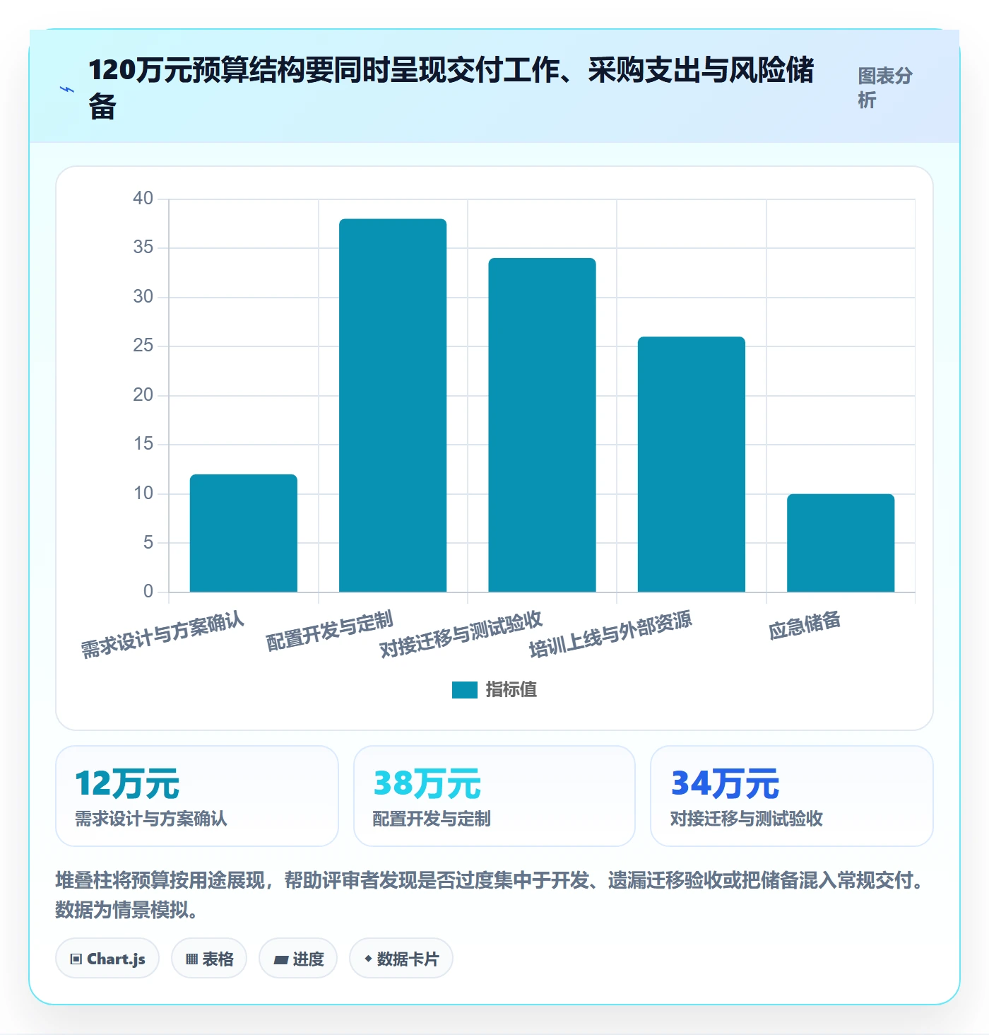 预算分配怎么做？项目经理实操方法：预算管理从0到1