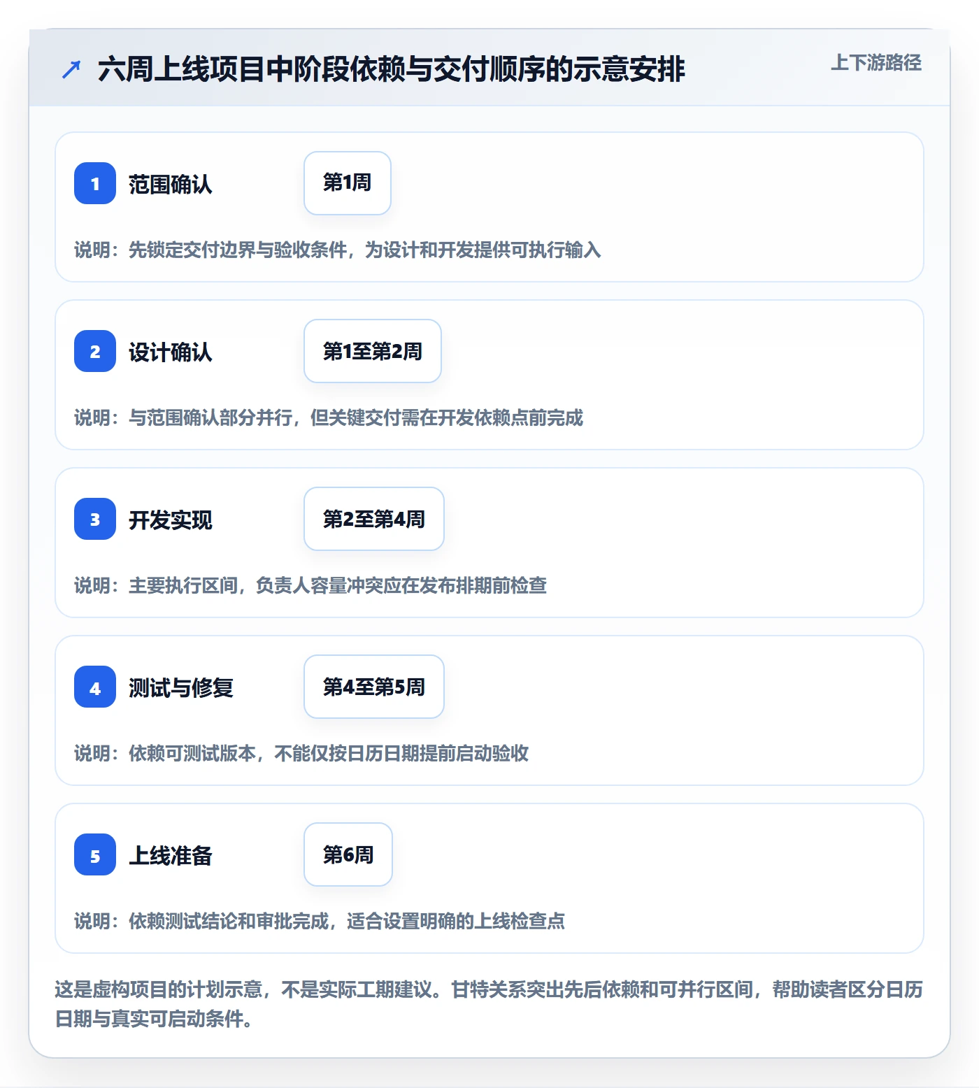 计划安排流程与规范:项目成员日历视图入门指南关键指标
