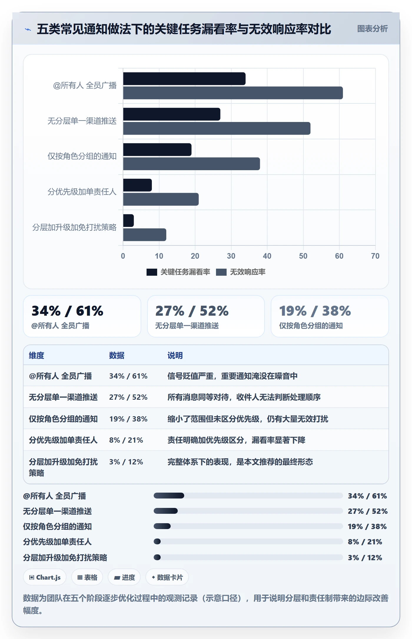 消息通知管理指南:研发团队如何做好任务提醒,最佳实践全流程