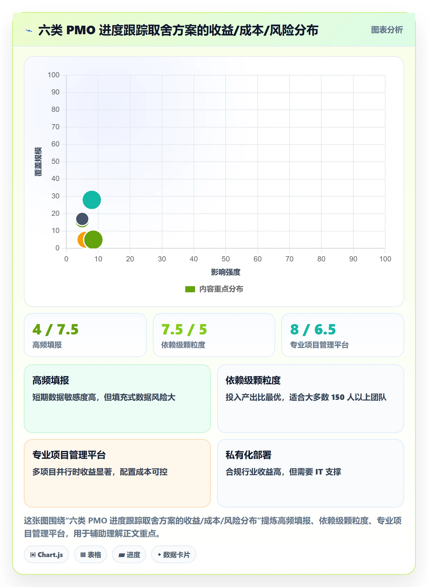 进度跟踪进展教程:PMO制度设计,避坑指南
