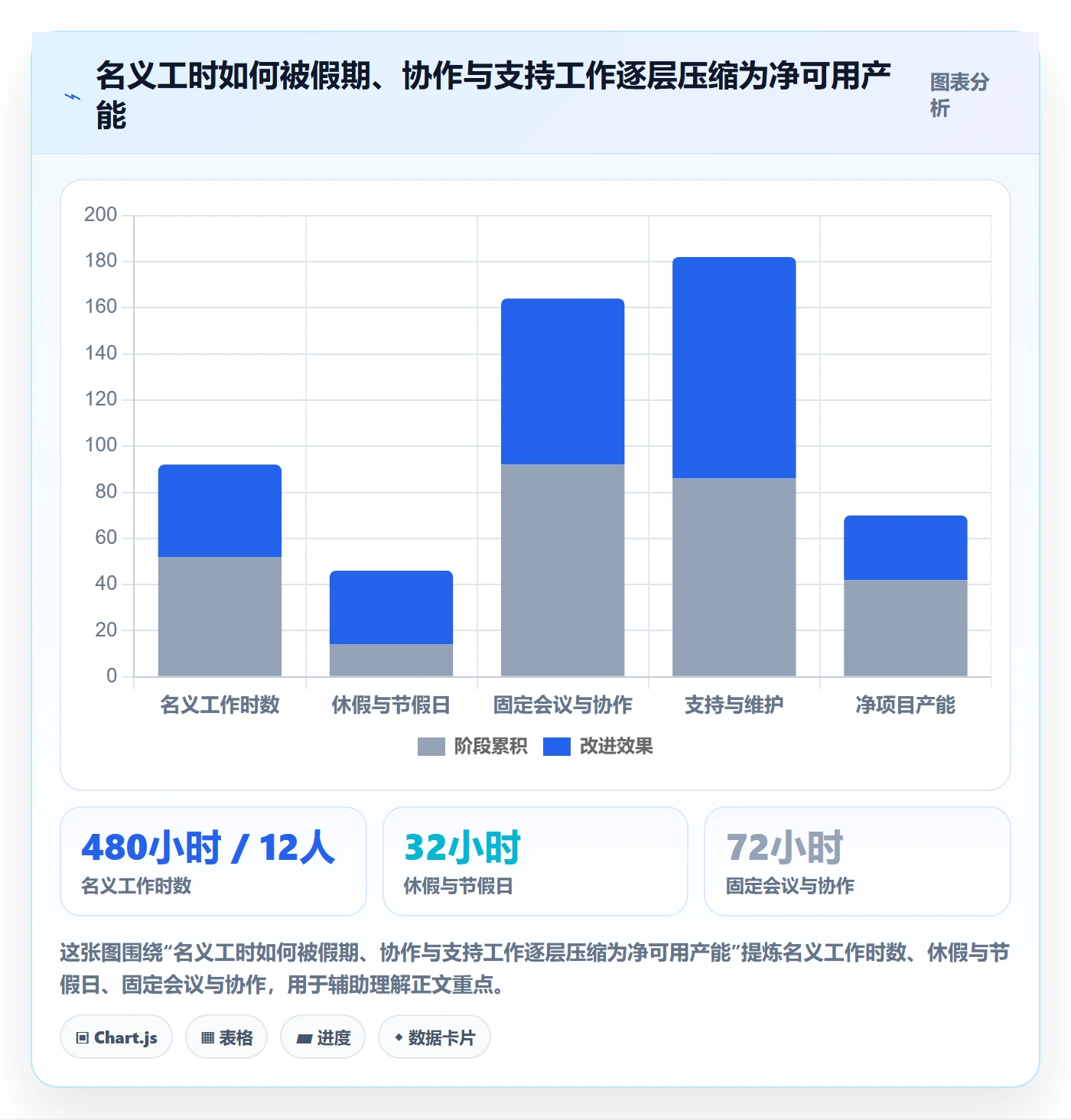 资源负载如何做好产能？企业管理者最佳实践与操作步骤