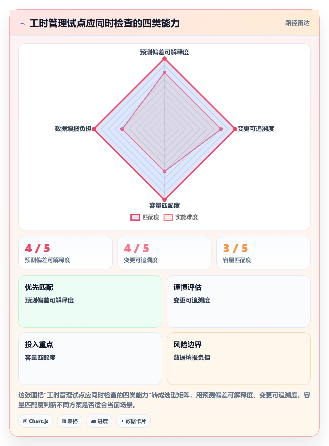 计划工时管理方法大全:产品经理工时管理落地方案落地清单