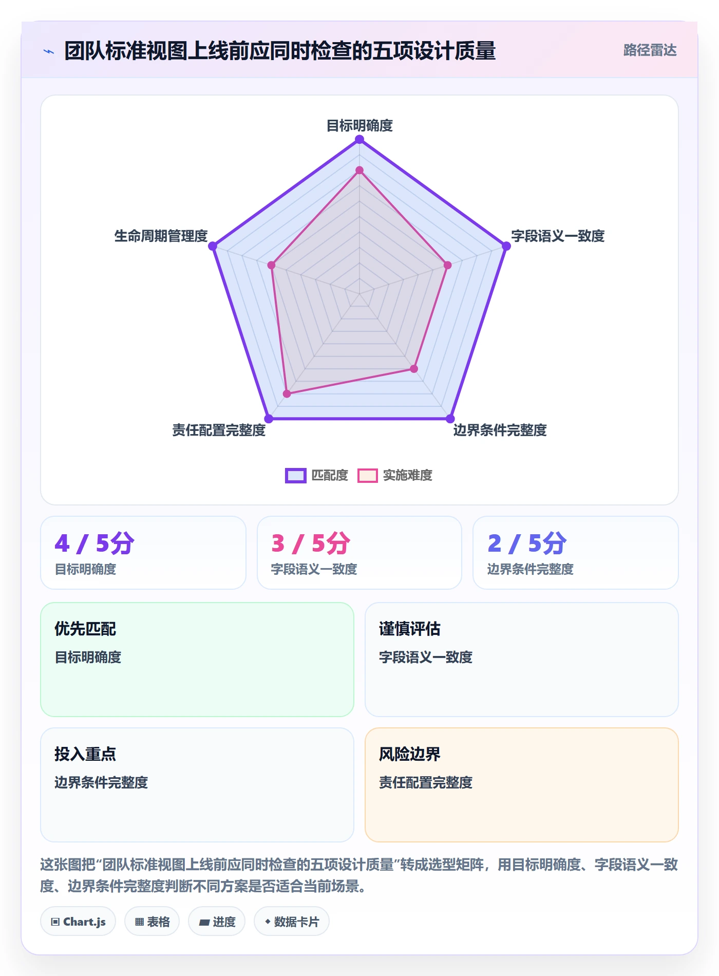 筛选落地方案:研发团队开展列表视图的落地方案案例解析