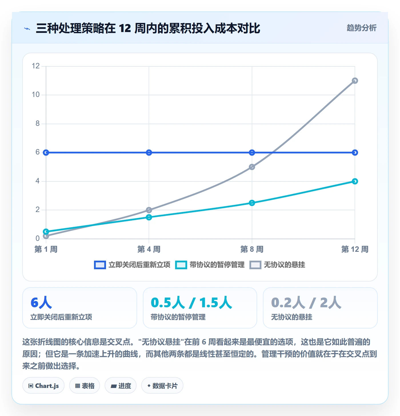 暂停管理指南:项目经理如何做好任务执行,协同管理全流程