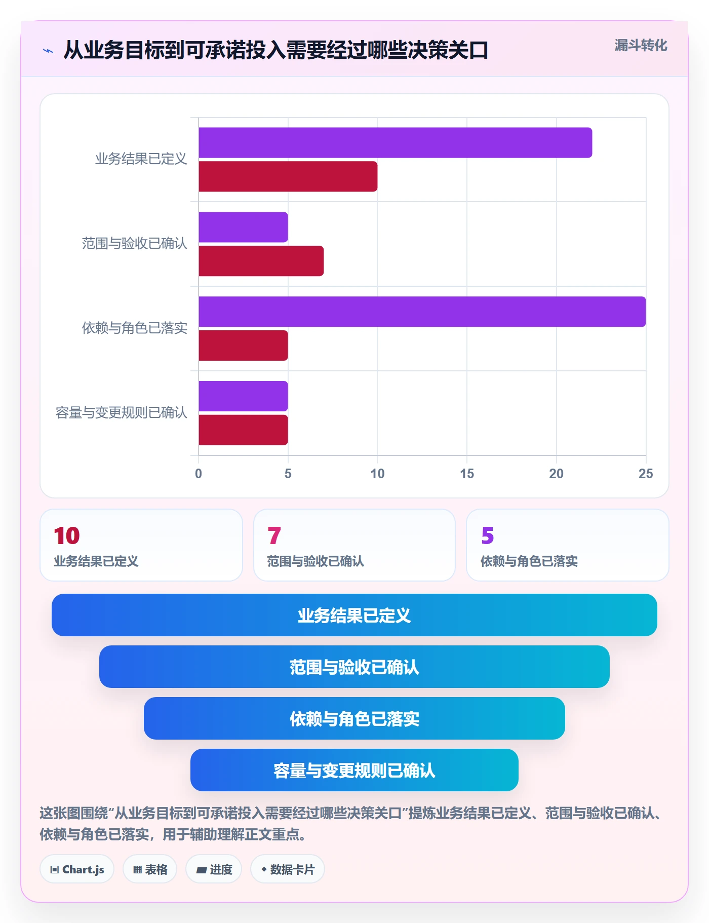 人力资源计划人员投入教程:产品经理落地方案,避坑指南