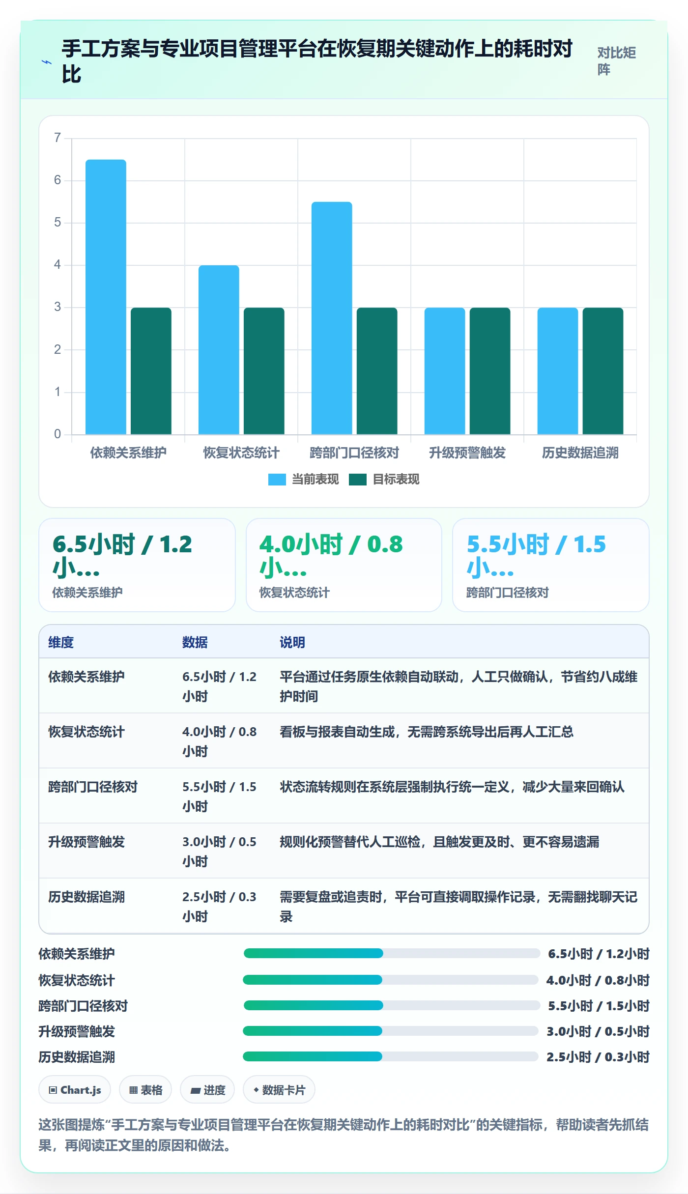 任务执行恢复全流程:跨部门团队数据分析与一文讲清