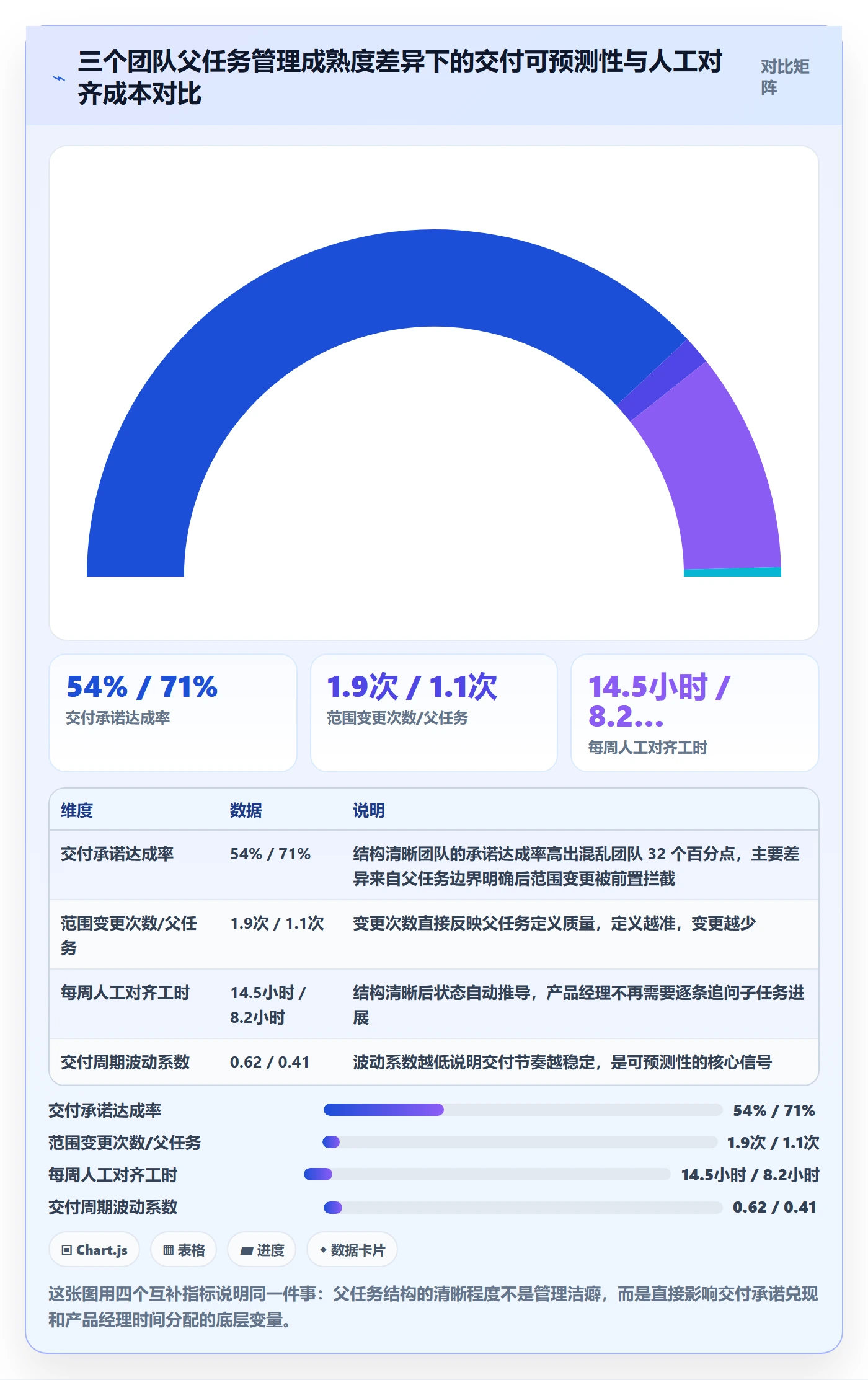 父任务管理指南：产品经理如何做好任务管理，数据分析全流程