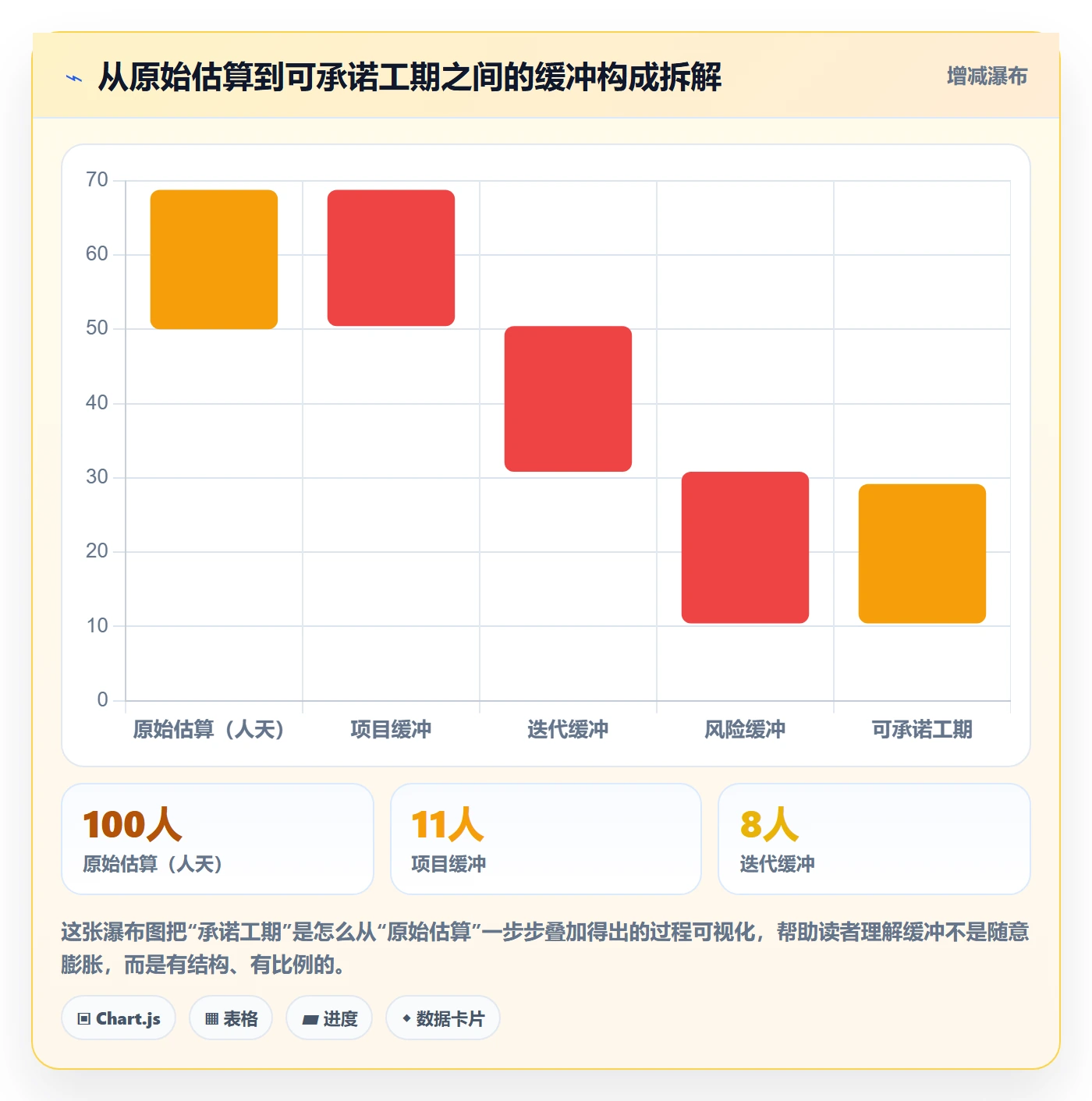 项目计划管理指南:研发团队如何做好项目规划,风险控制全流程