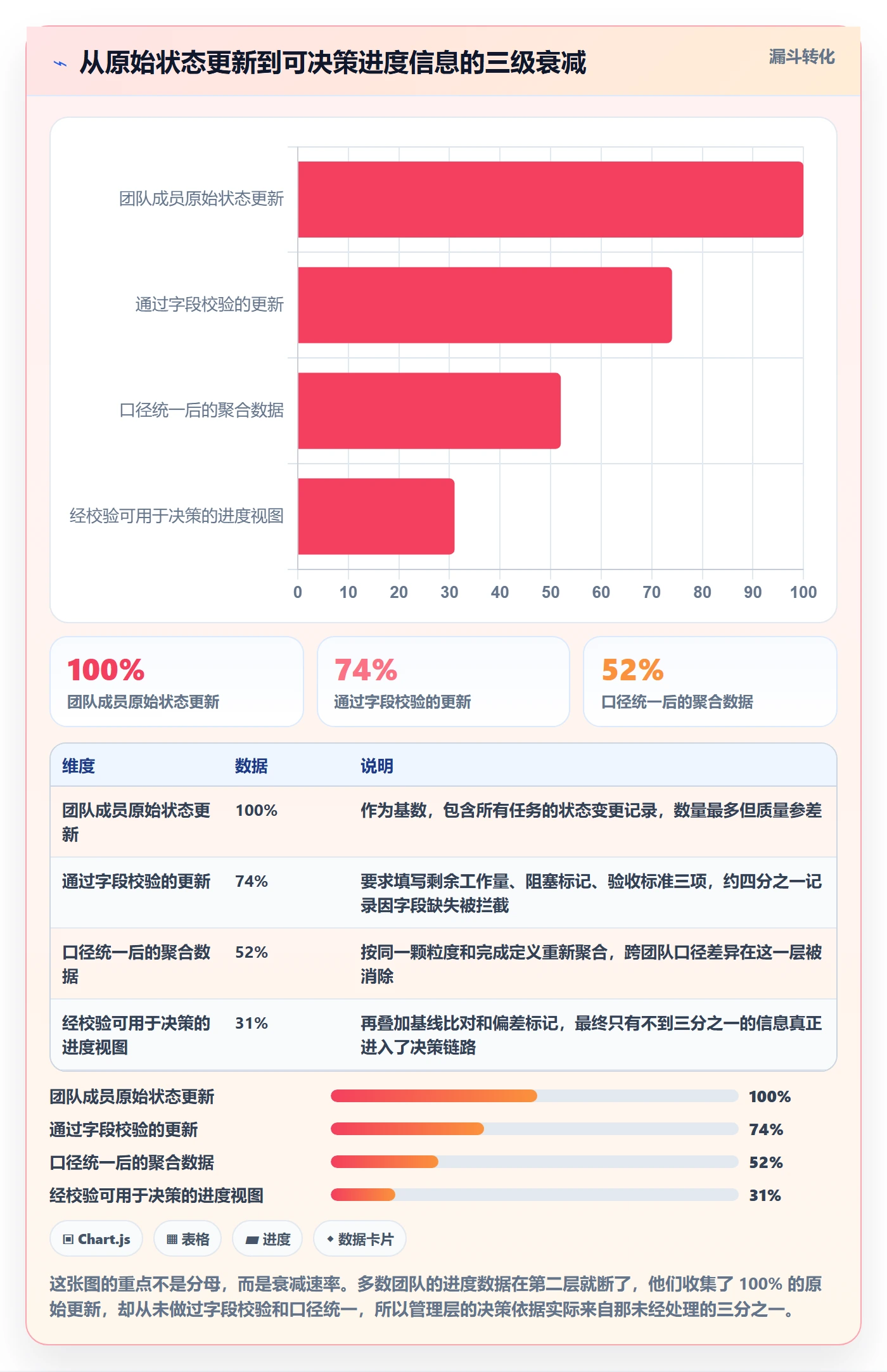进度跟踪进展教程：项目经理实操方法，避坑指南
