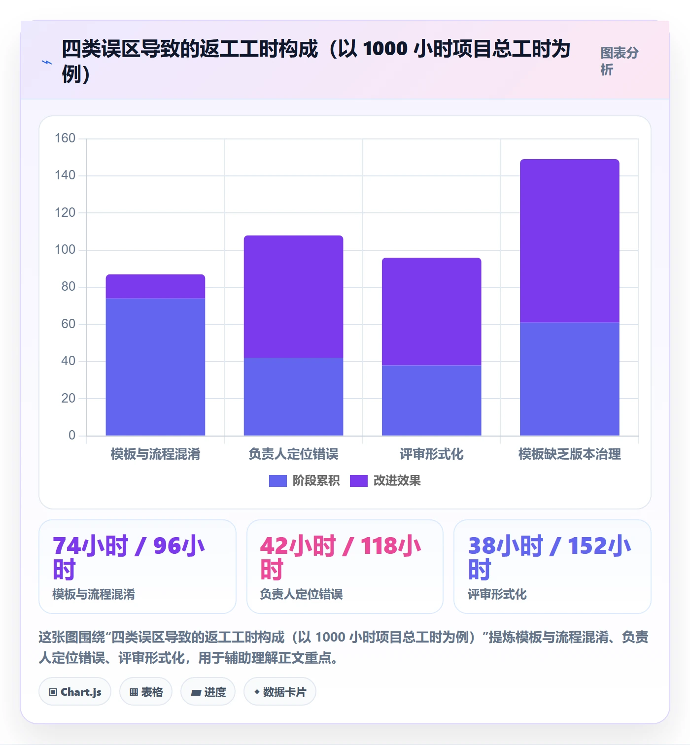 项目模板模板阶段全流程:项目负责人制度设计与一文讲清