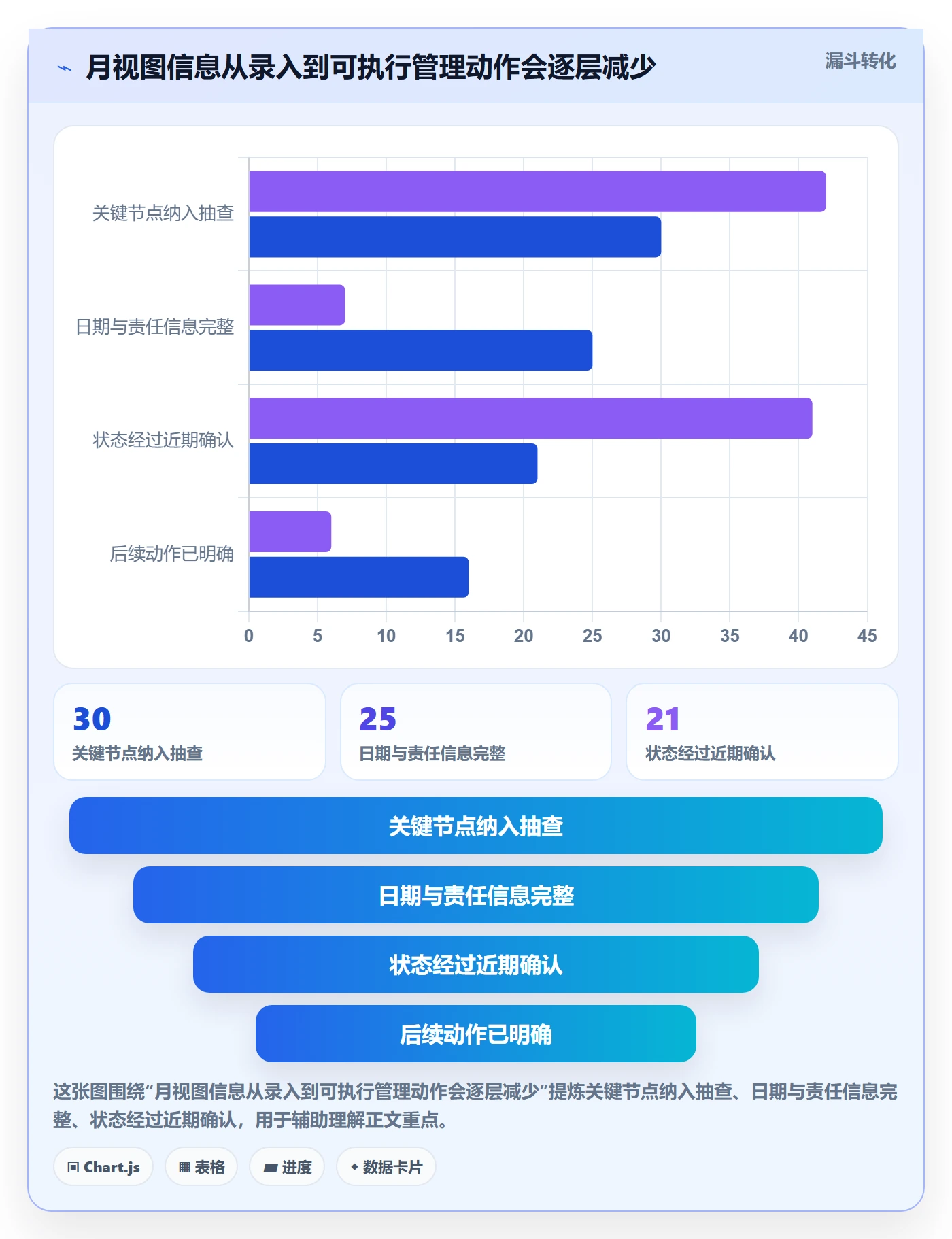 日历视图如何做好月视图?PMO制度设计与操作步骤