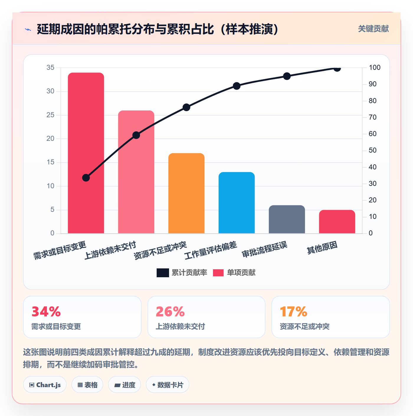 延期流程与规范:管理层任务执行制度设计关键指标