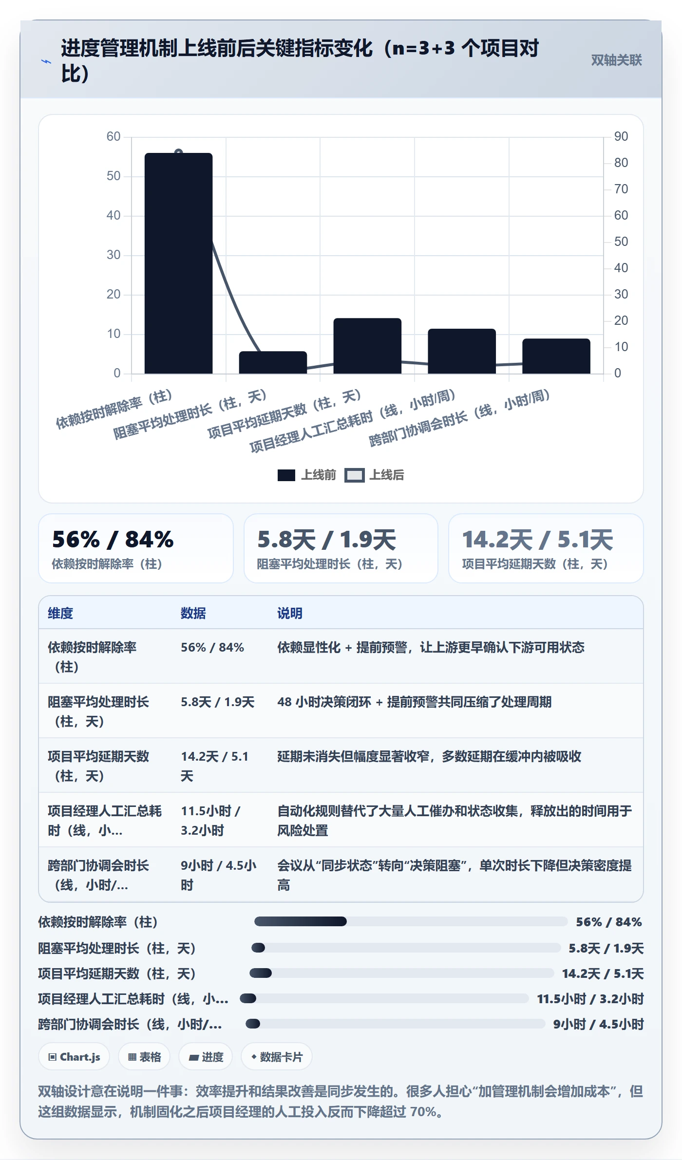进度管理项目进度教程:跨部门团队落地方案,避坑指南