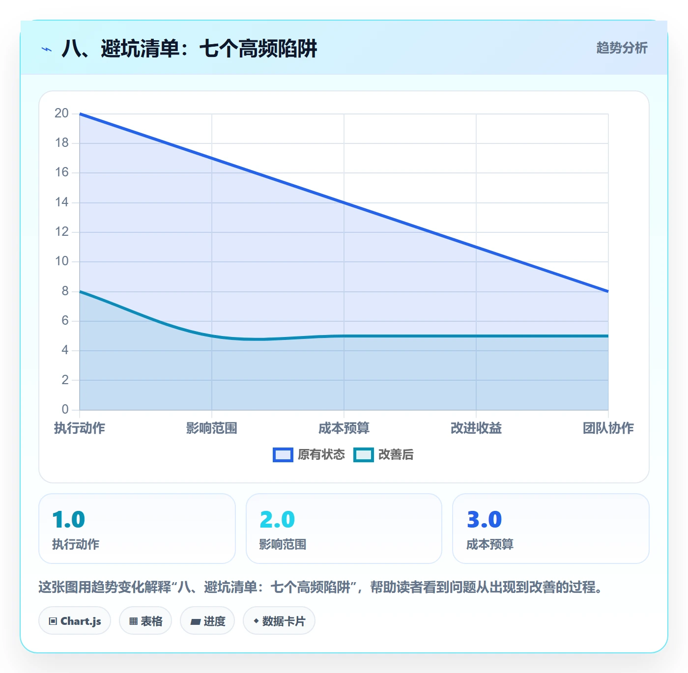 八、避坑清单:七个高频陷阱