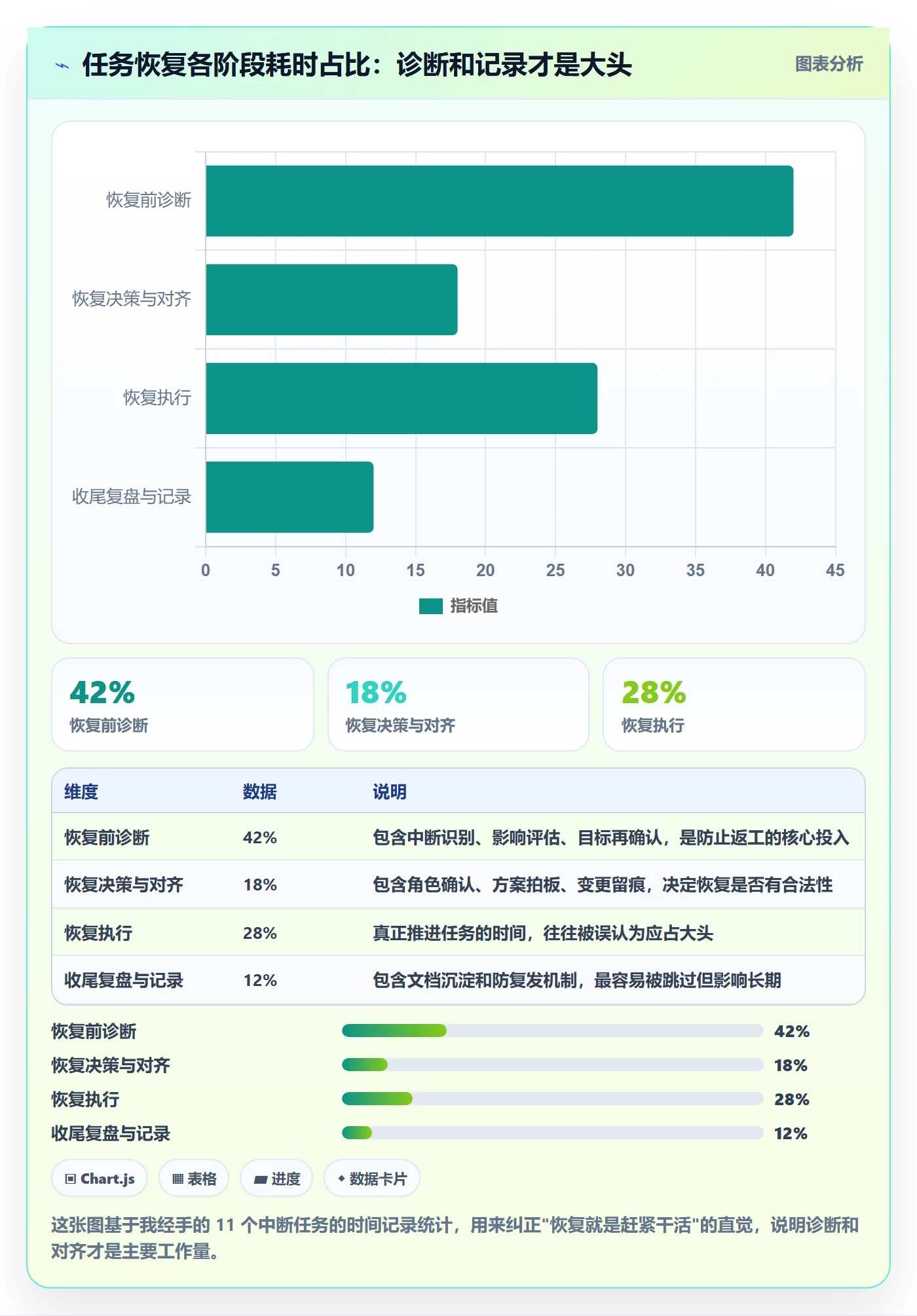 任务执行恢复全流程：项目成员入门指南与一文讲清