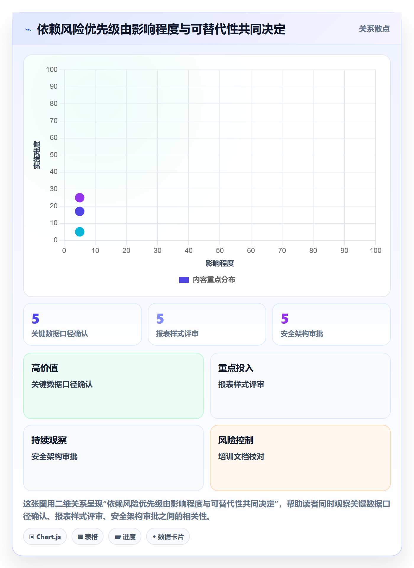 依赖关系落地方案:企业管理者开展甘特图的流程优化案例解析