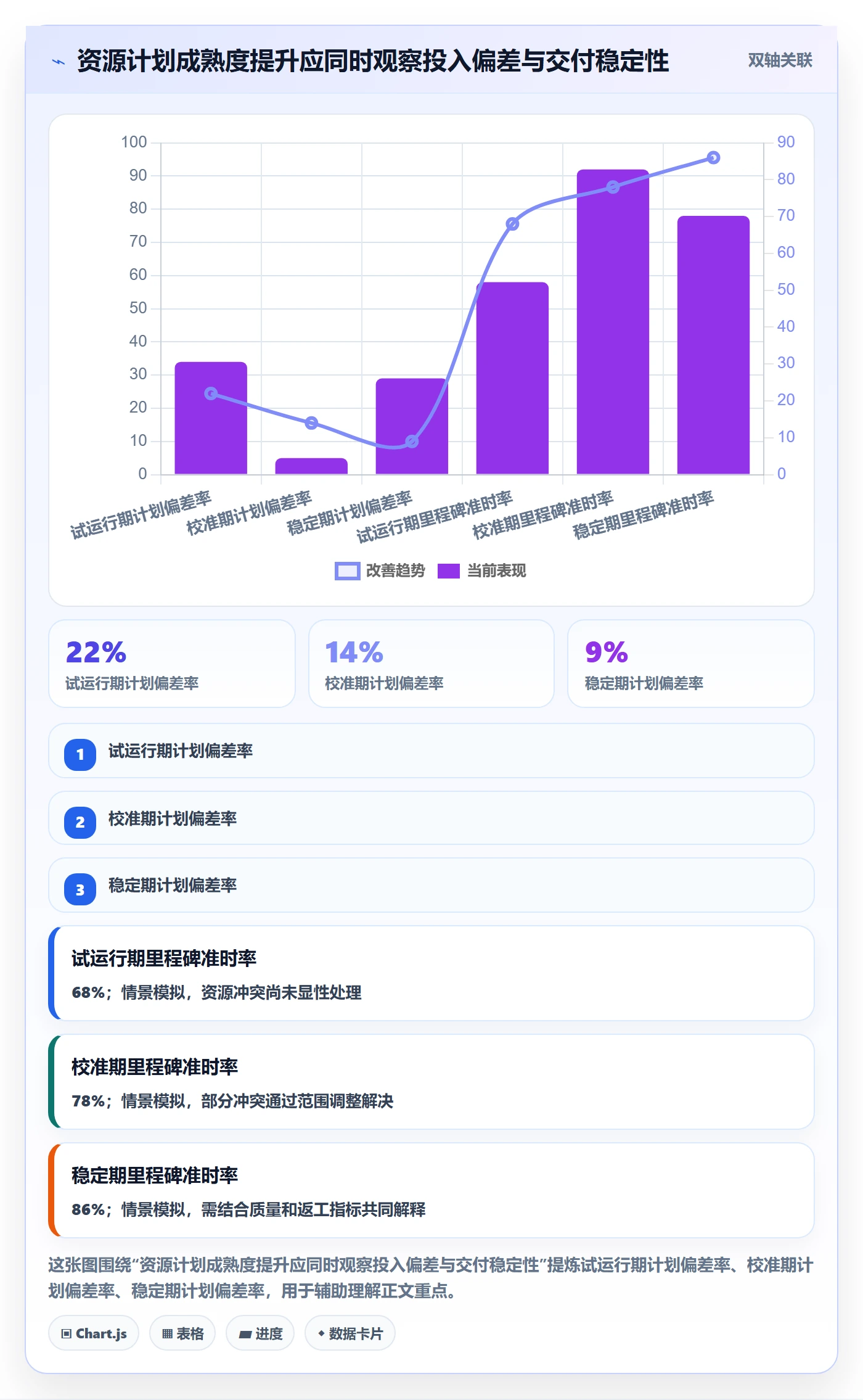 投入比例实操方法:项目成员提升人力资源计划效率的最佳实践方法与模板