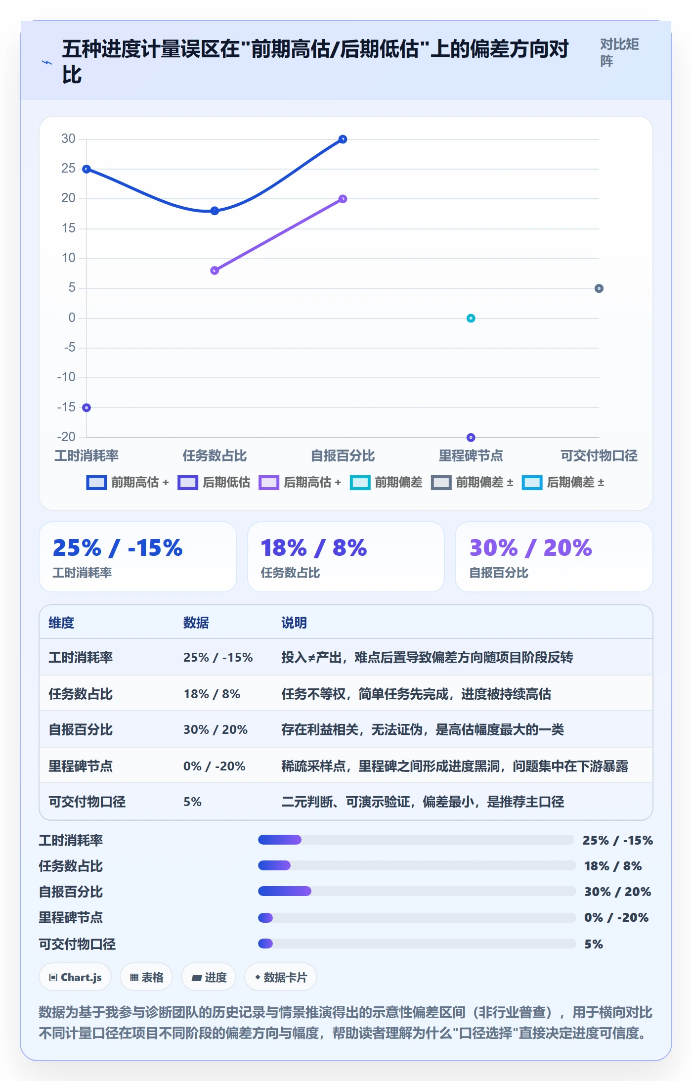 进度管理如何做好实际进度?产品经理制度设计与操作步骤