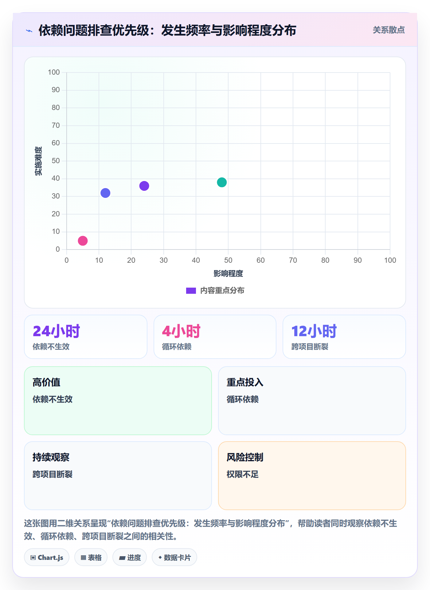FS最佳实践:项目成员任务依赖实操方法,常见问题