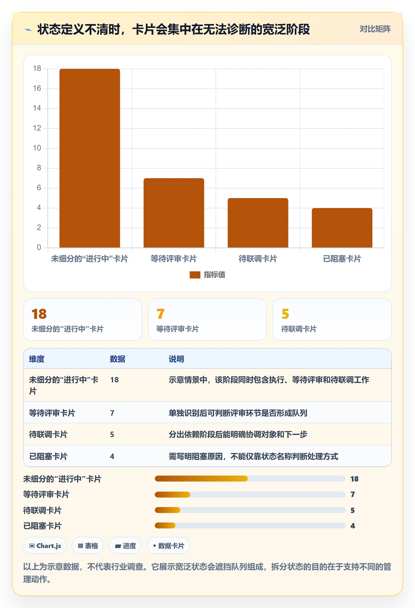 卡片管理指南:项目负责人如何做好看板,流程优化全流程