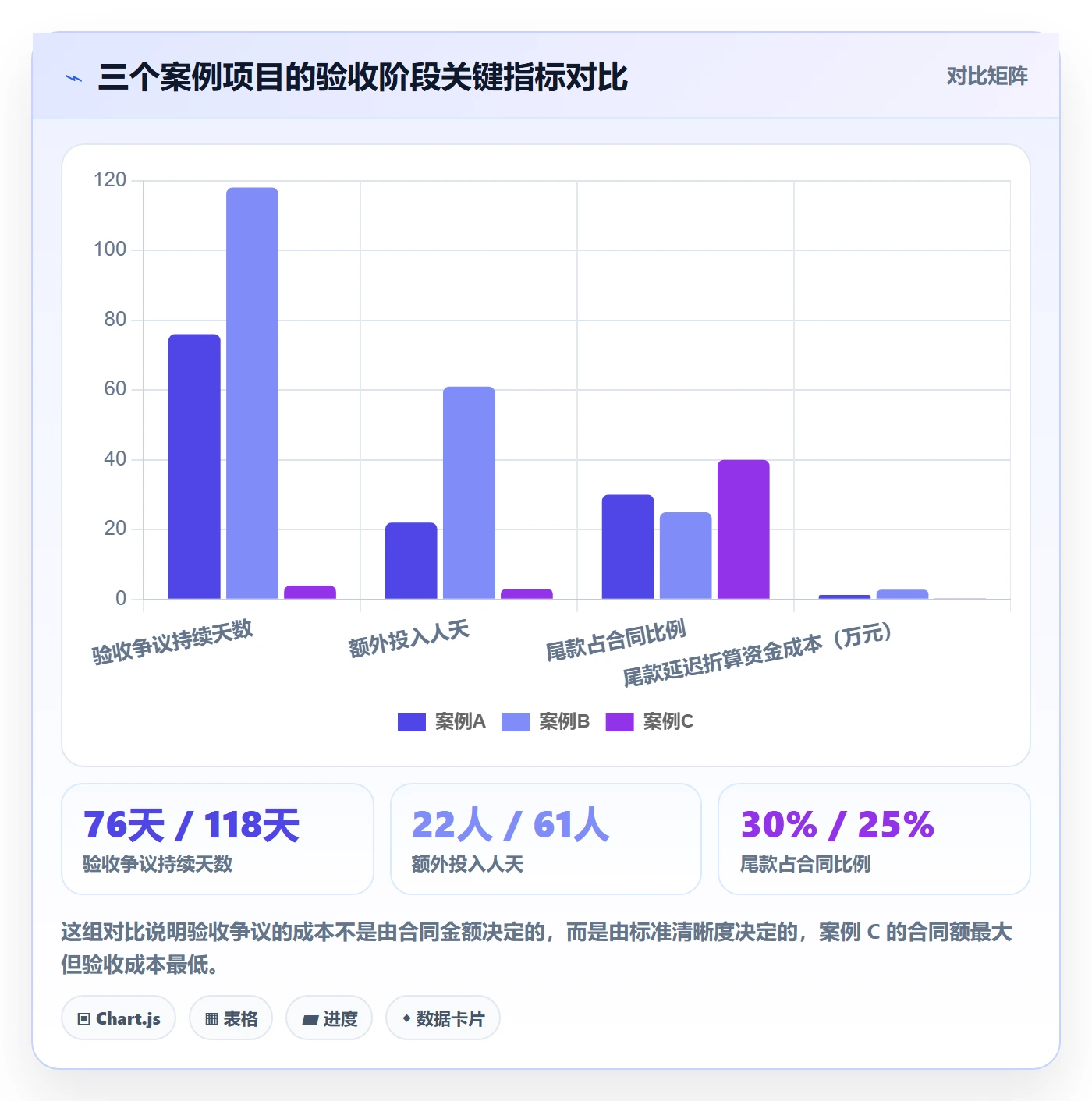 任务验收验收标准教程:PMO风险控制,避坑指南
