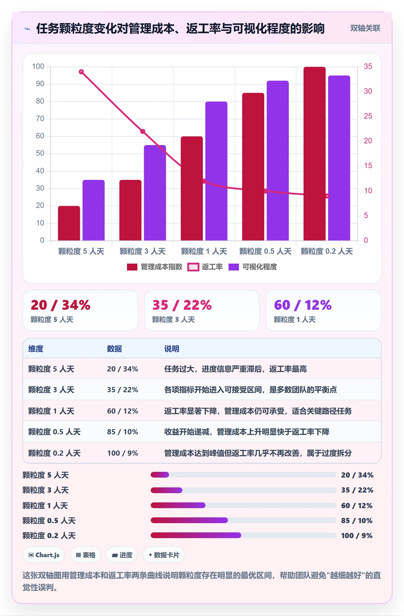 协办落地方案:项目成员开展任务分派的入门指南案例解析