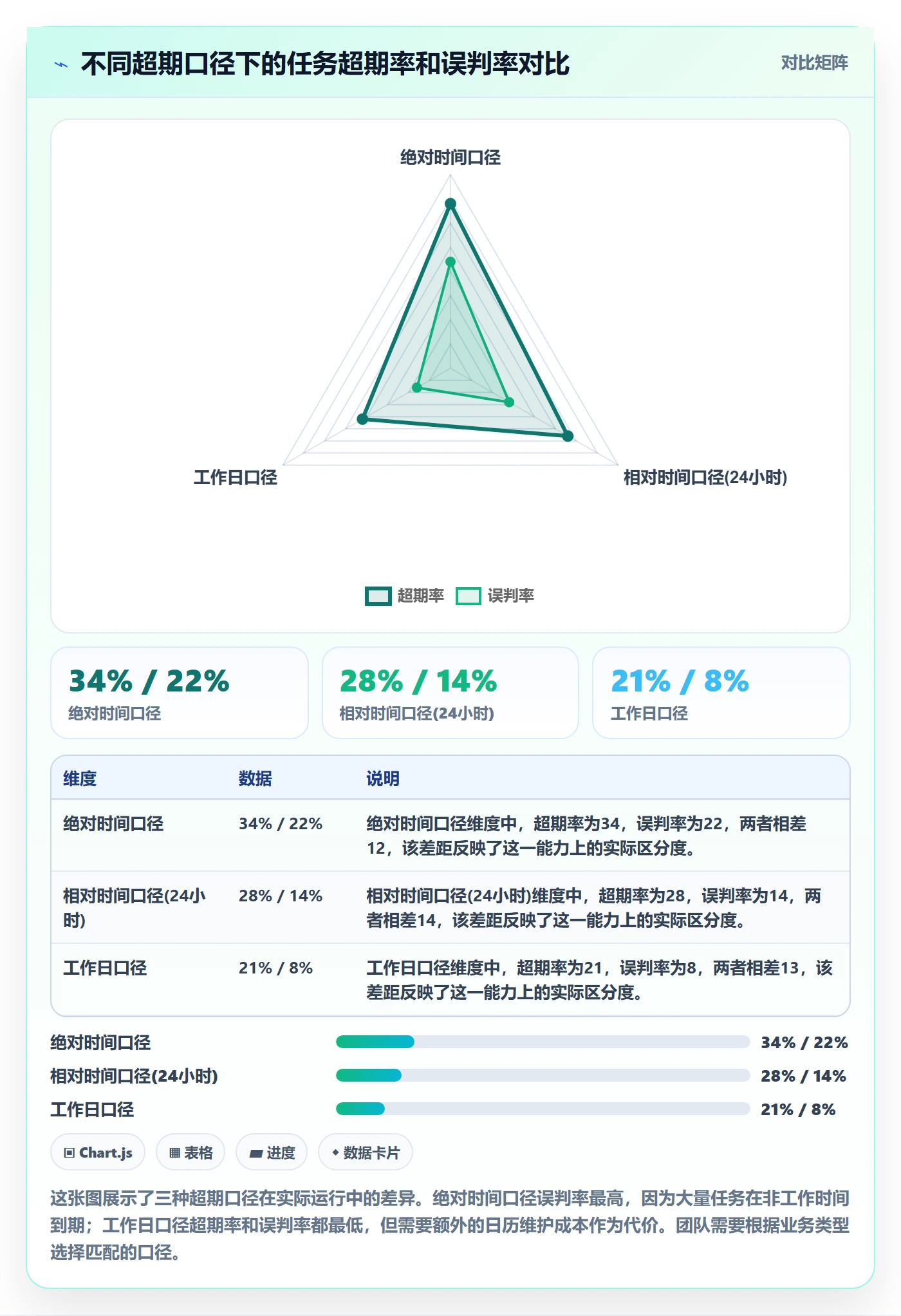 超期提醒流程与规范：产品经理任务提醒流程优化关键指标