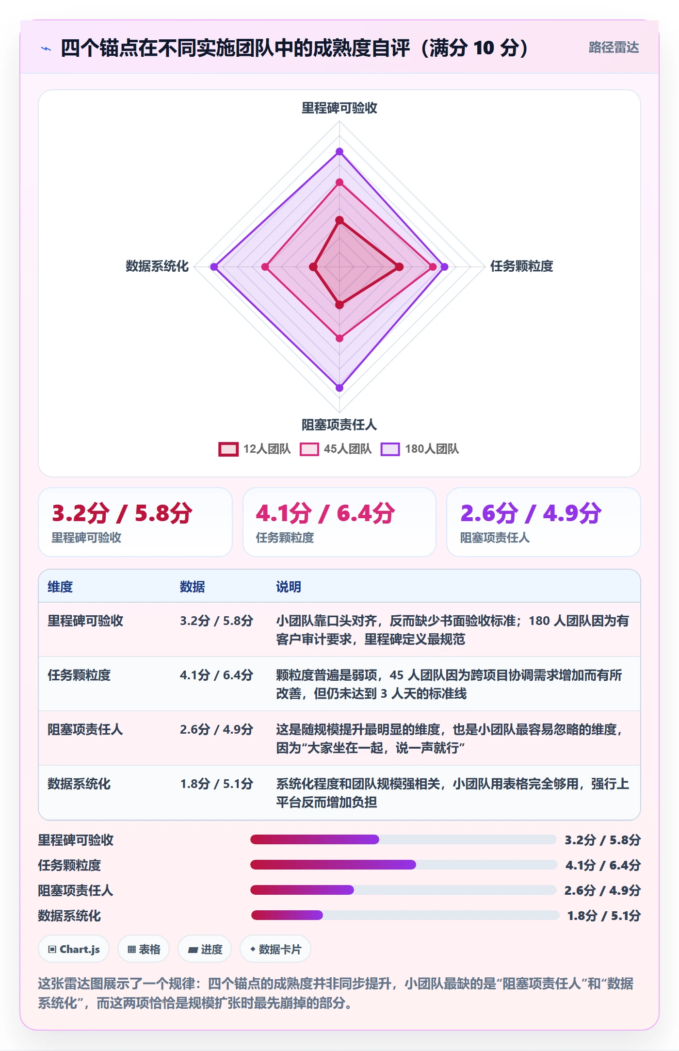 周进展落地方案：实施团队开展进度跟踪的入门指南案例解析