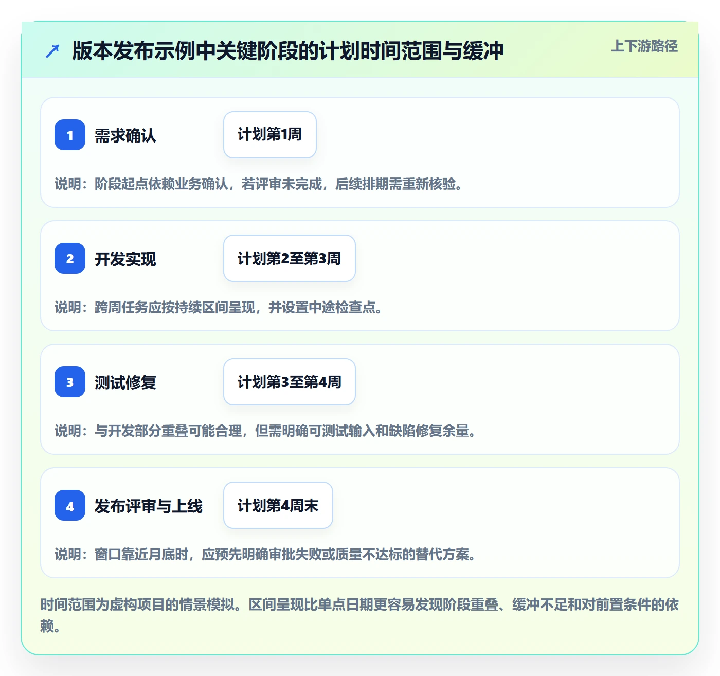 日历视图如何做好月视图?项目负责人入门指南与操作步骤