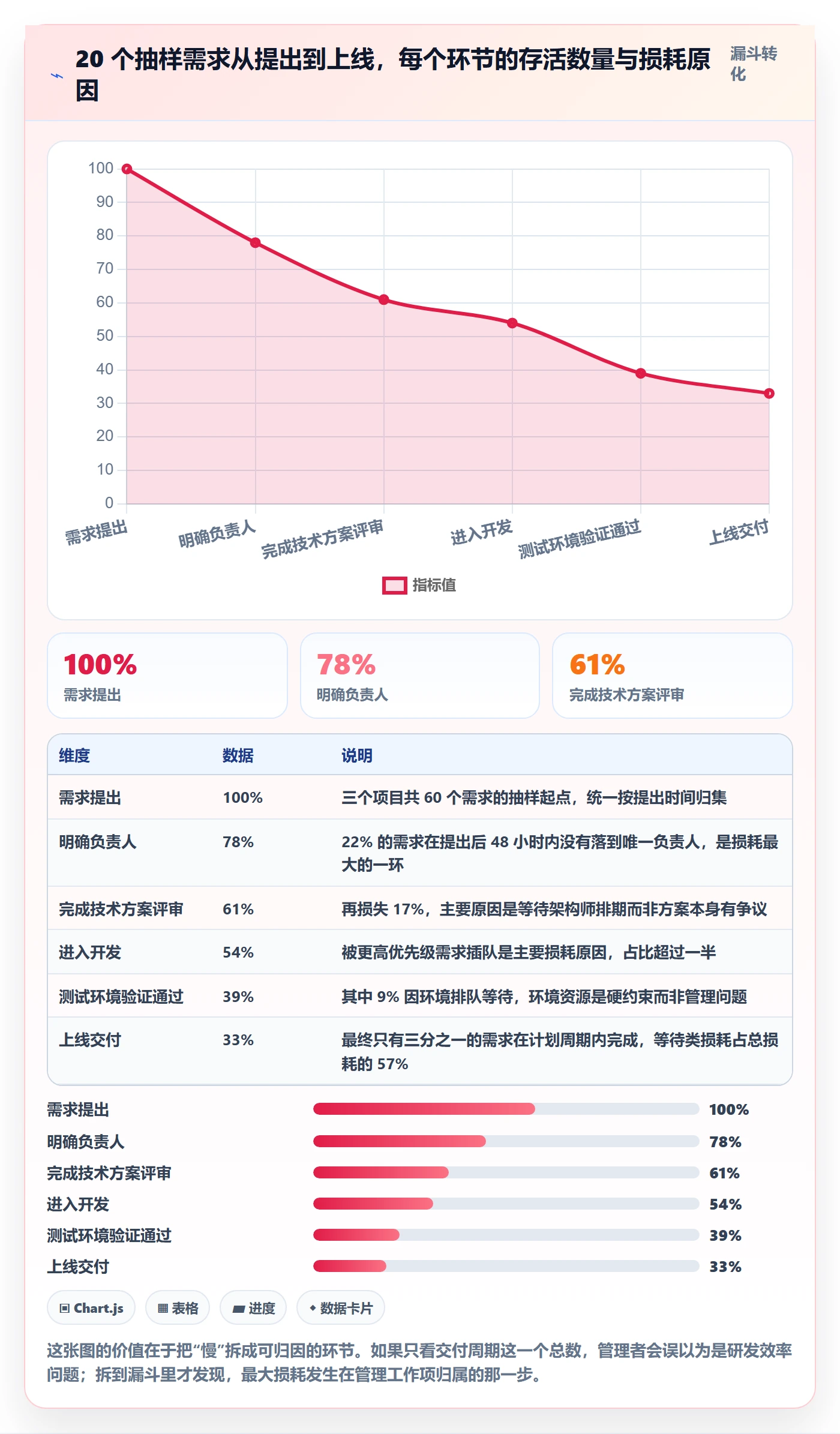 工作项怎么做?企业管理者效率提升:任务管理从0到1