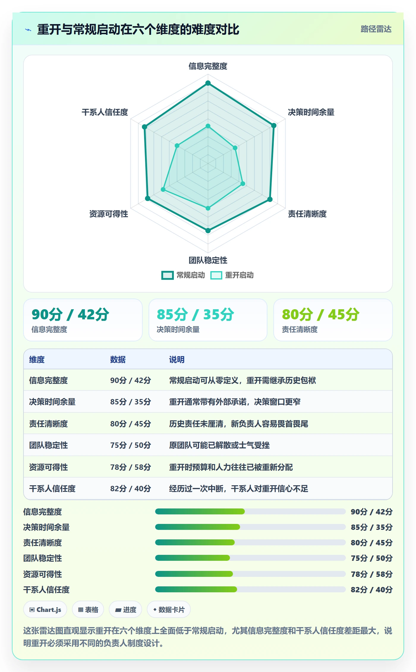 任务执行如何做好重开?项目负责人制度设计与操作步骤