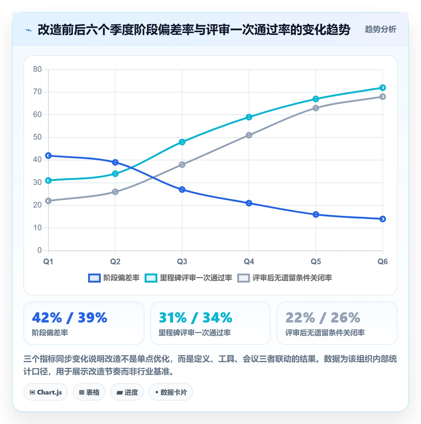 里程碑实操方法：管理层提升项目阶段效率的最佳实践方法与模板