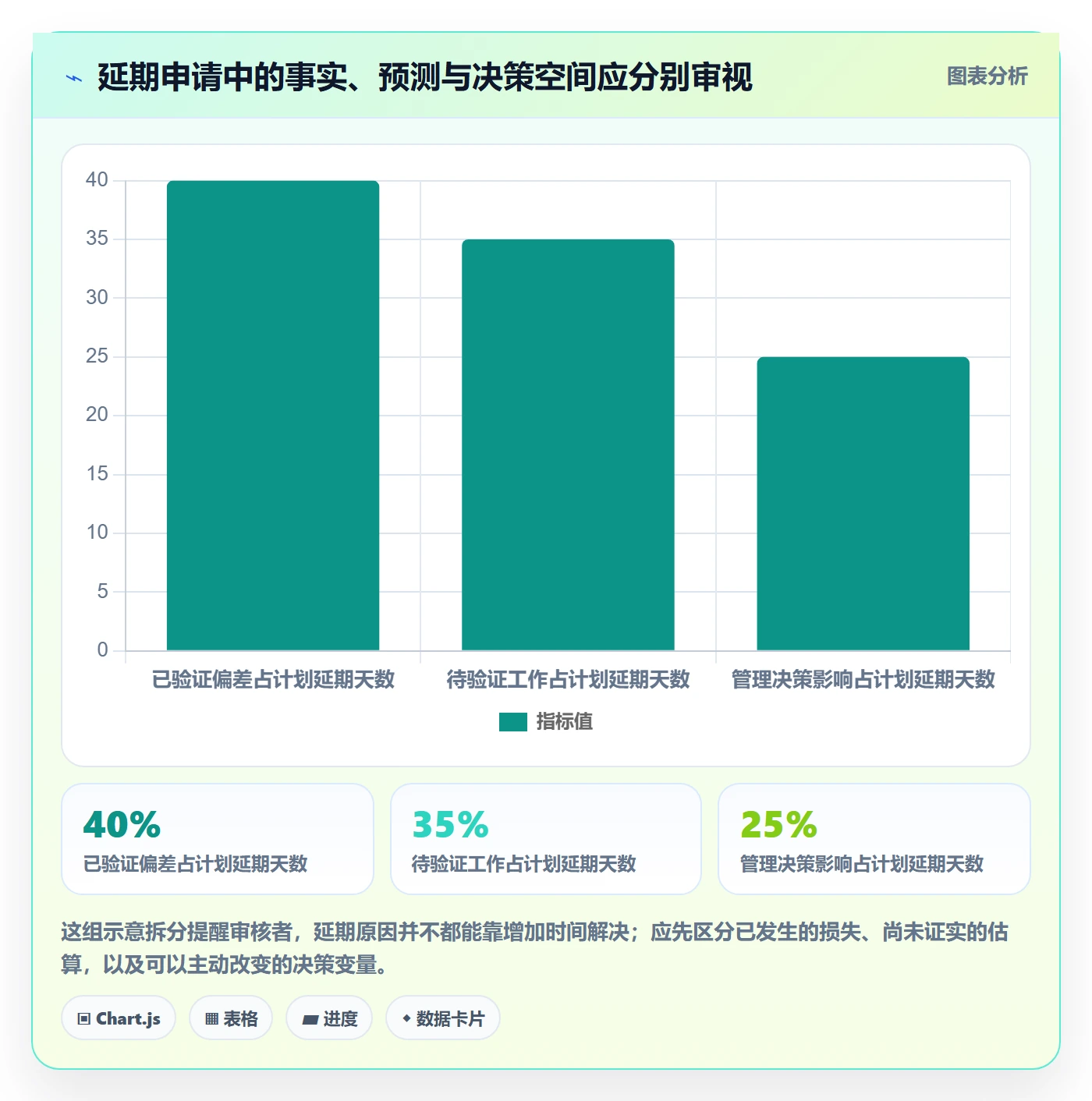 延期申请最佳实践：企业管理者延期管理入门指南，常见问题