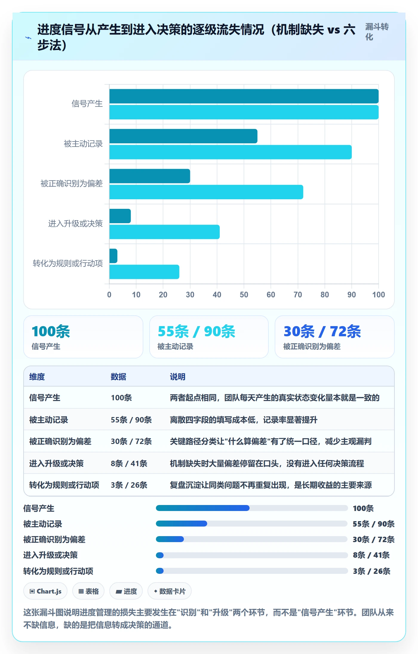 进度跟踪进展全流程：产品经理落地方案与一文讲清