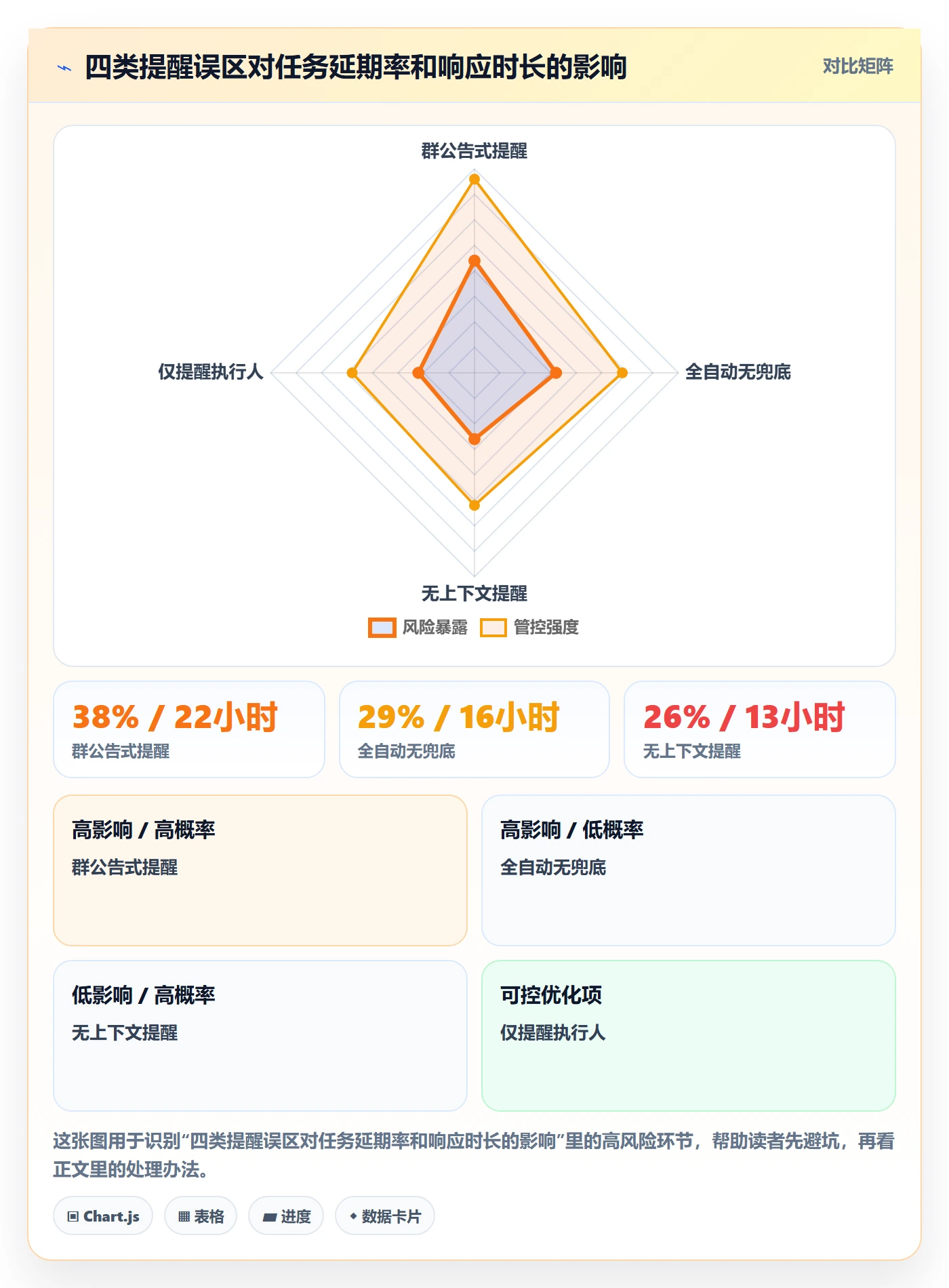 到期提醒落地方案:跨部门团队开展任务提醒的效率提升案例解析