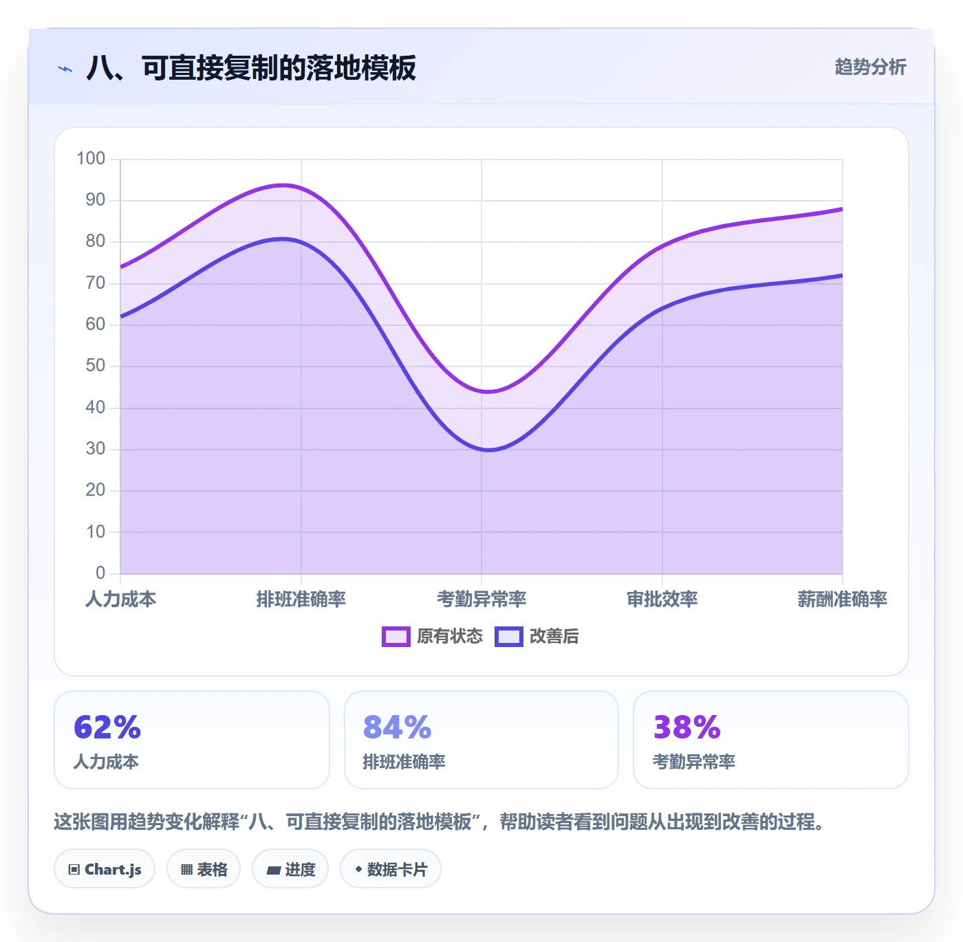 八、可直接复制的落地模板