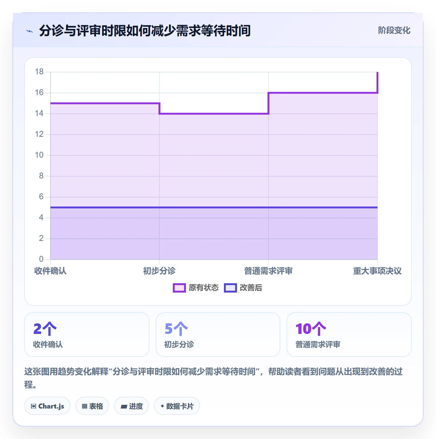 需求池管理指南：项目成员如何做好需求管理，流程优化全流程